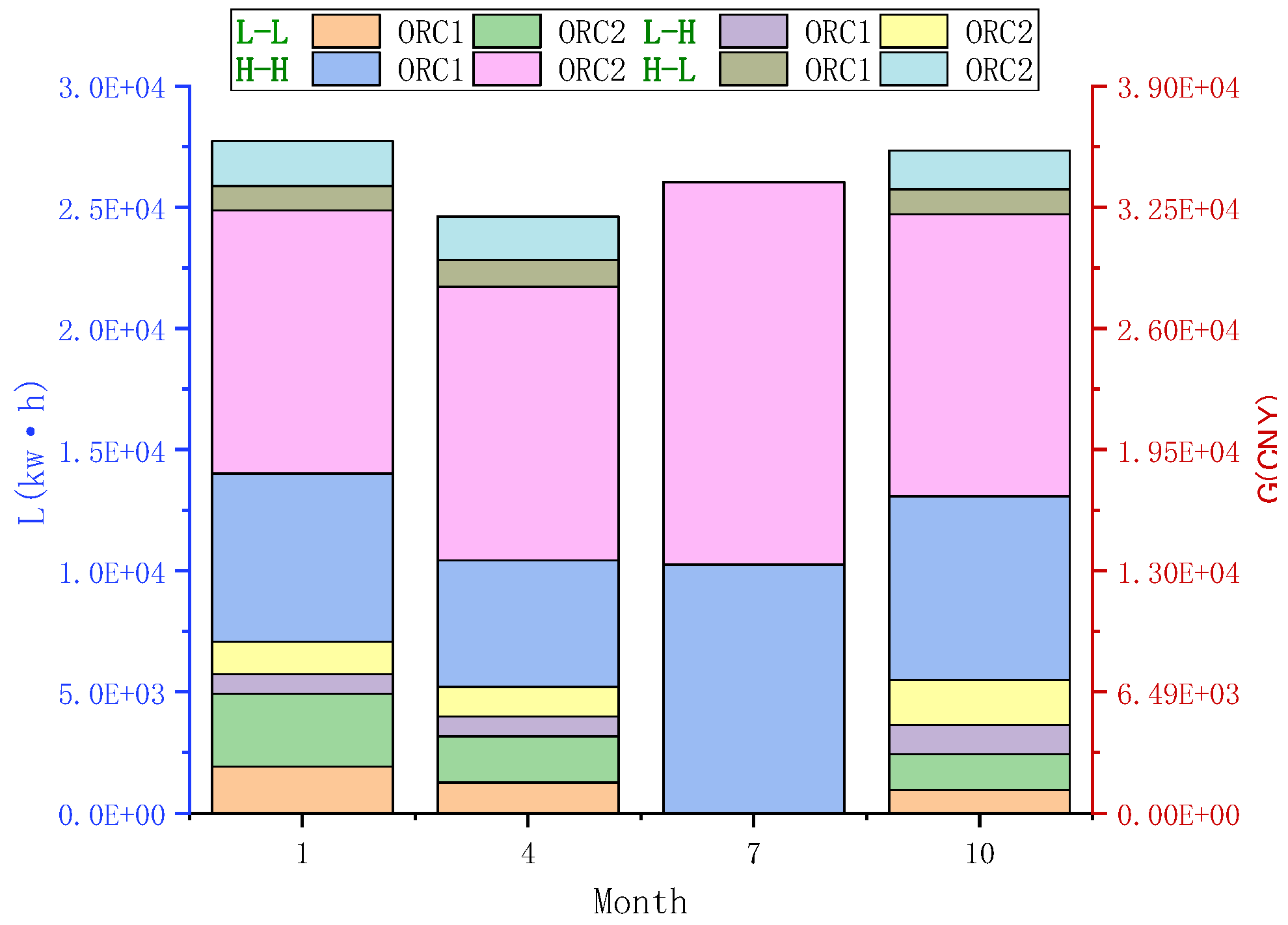 Jmse 11 00592 g015 550