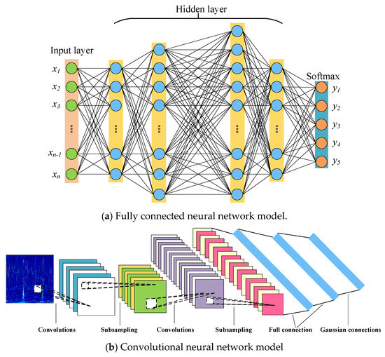 JMSE | Free Full-Text | A Novel Fault Diagnosis Method Based on SWT and ...