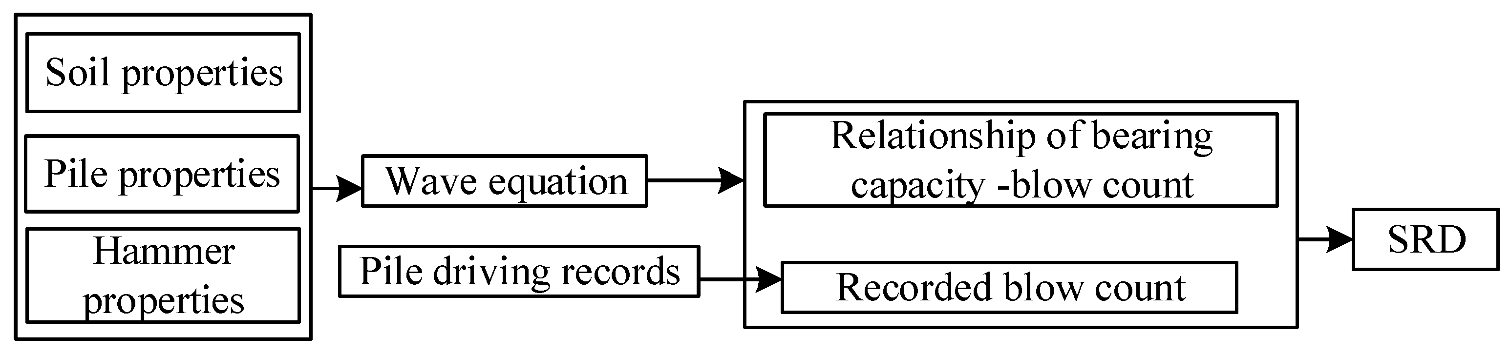 Jmse 11 00603 g001 Jmse 11 00603 g001