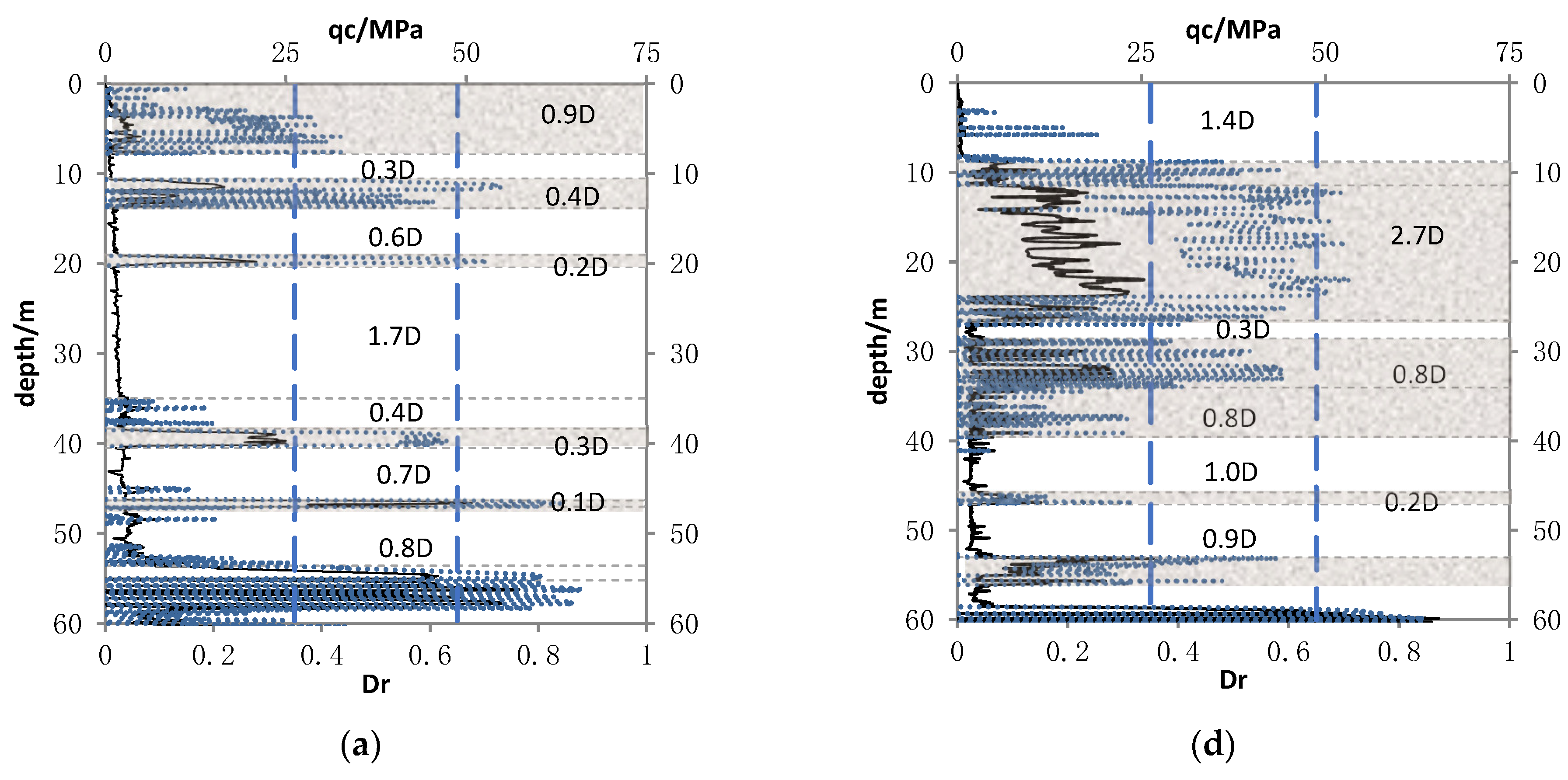 Jmse 11 00603 g002a Jmse 11 00603 g002a