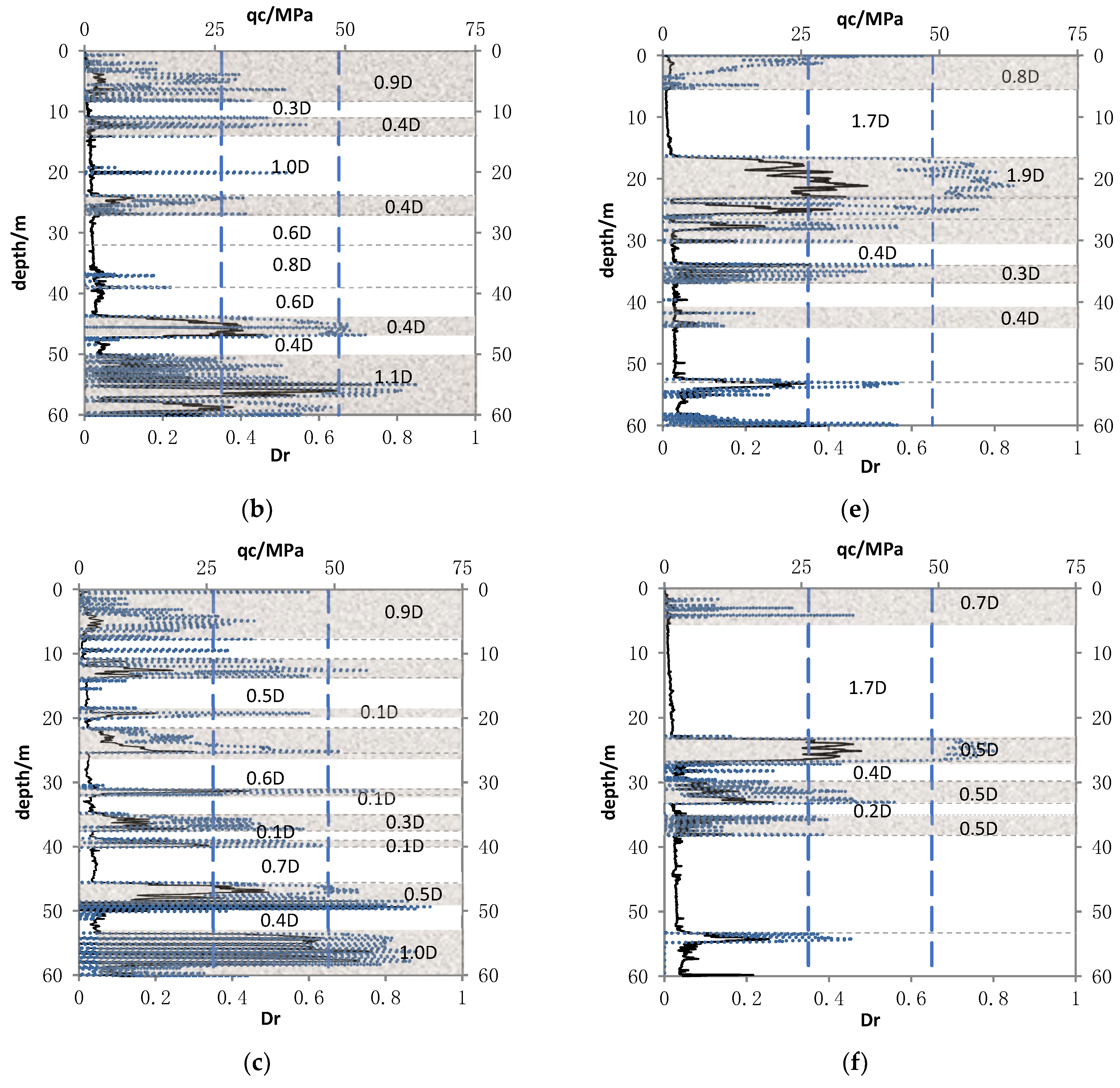 Jmse 11 00603 g002b Jmse 11 00603 g002b
