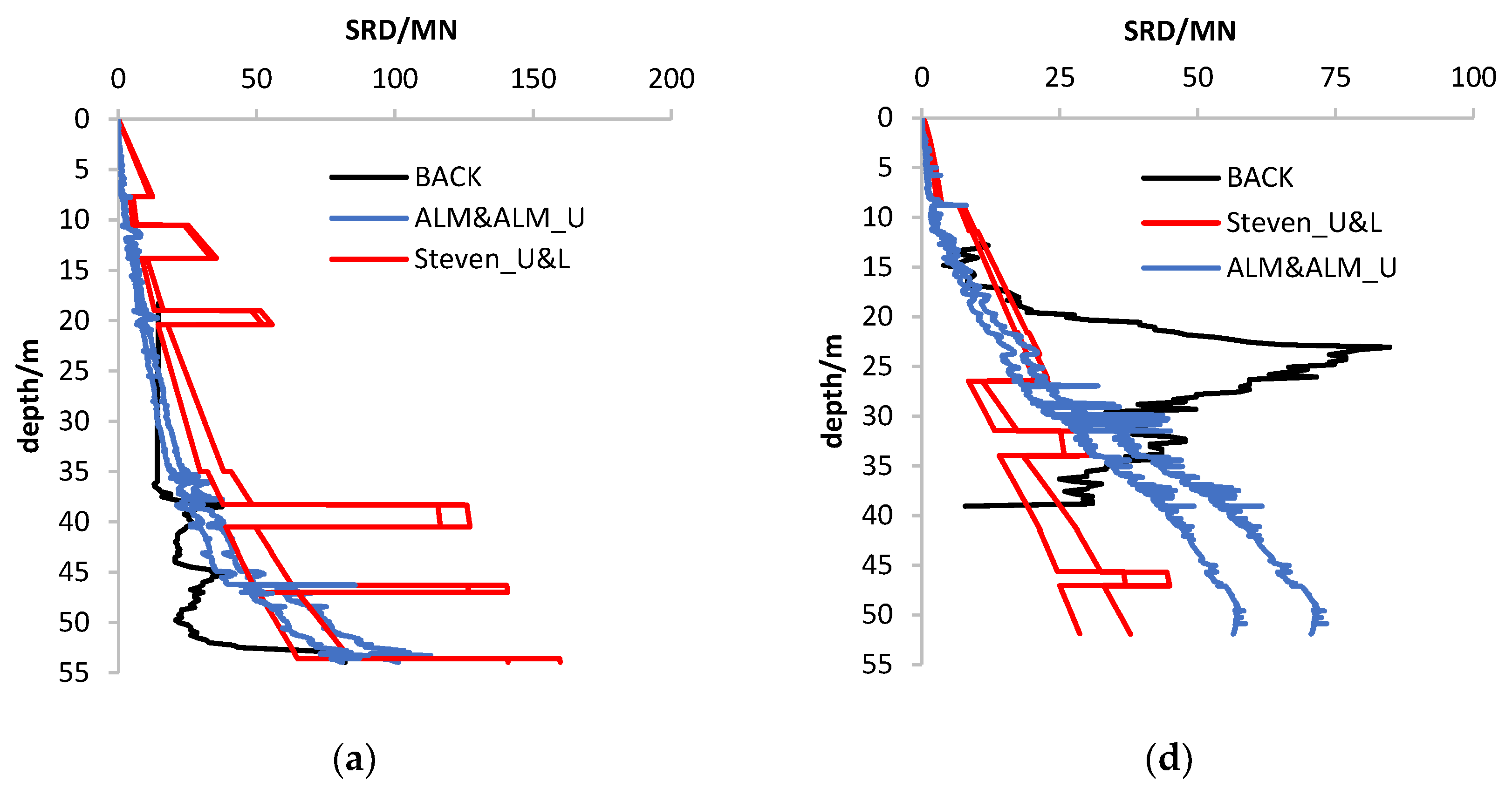 Jmse 11 00603 g003a Jmse 11 00603 g003a