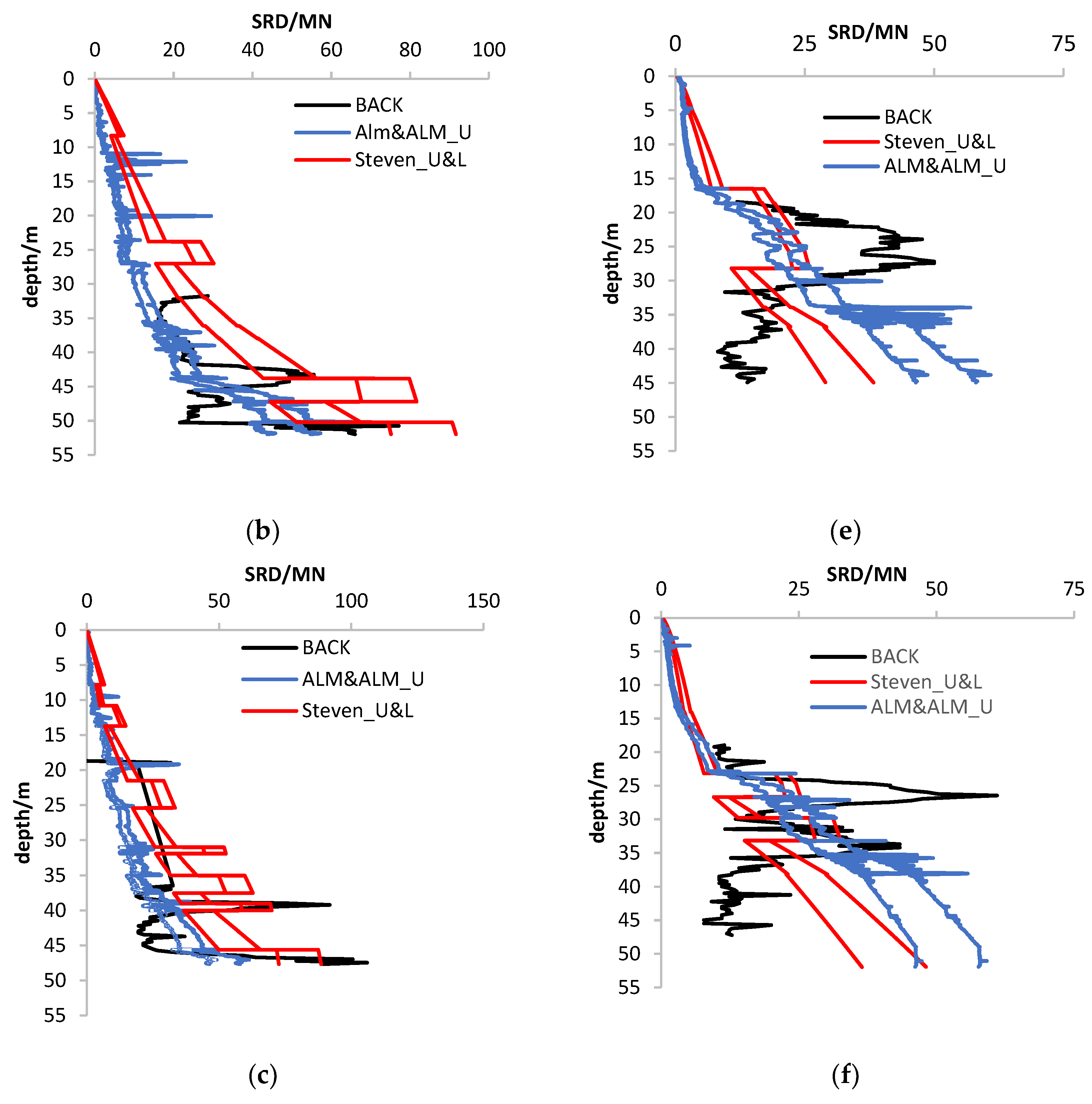 Jmse 11 00603 g003b Jmse 11 00603 g003b