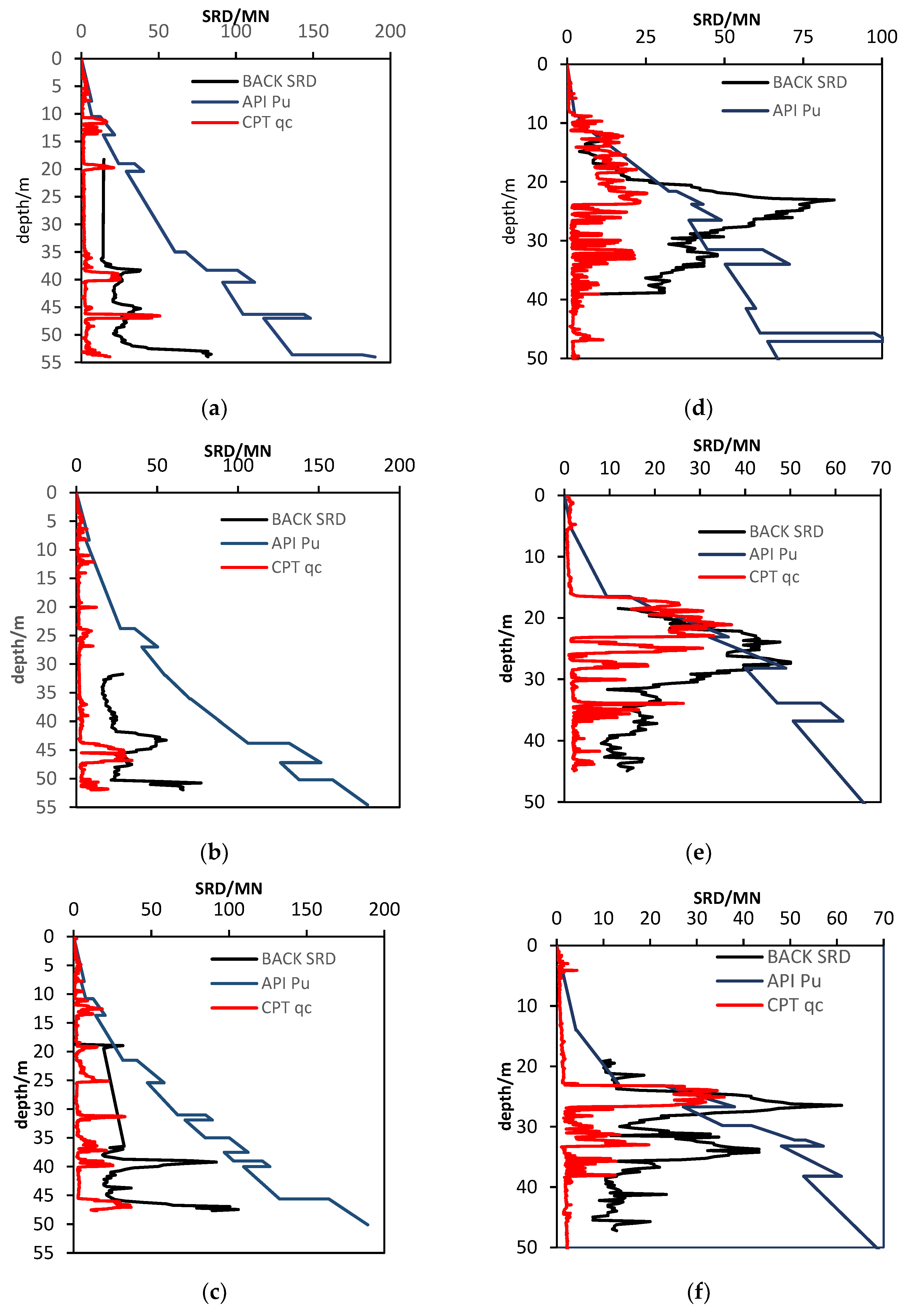 Jmse 11 00603 g004 Jmse 11 00603 g004