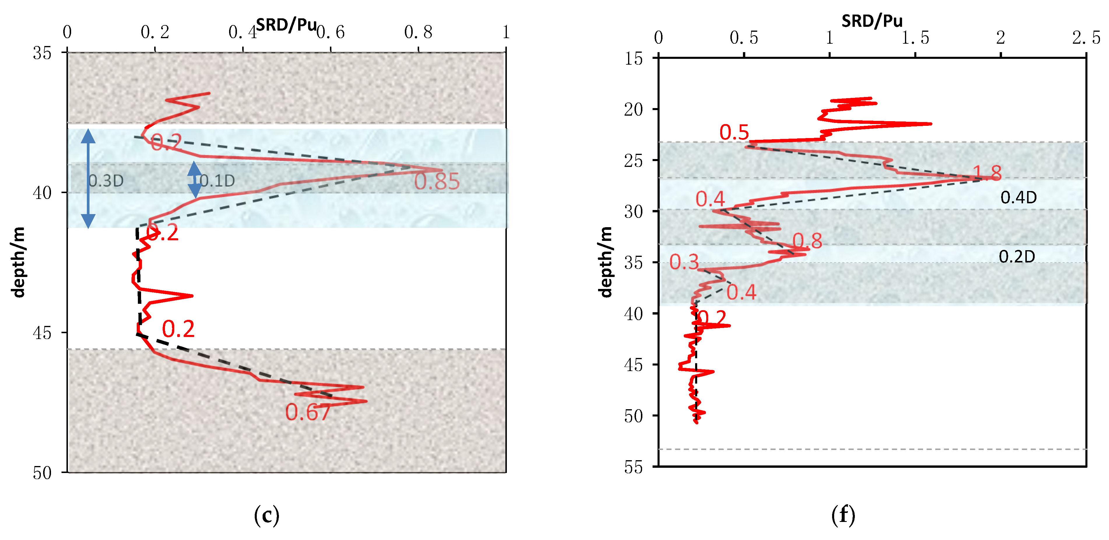 Jmse 11 00603 g005b Jmse 11 00603 g005b