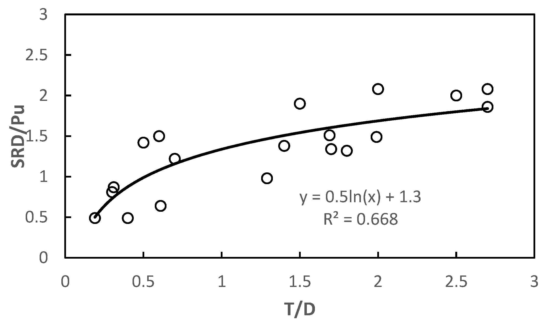 Jmse 11 00603 g006 Jmse 11 00603 g006