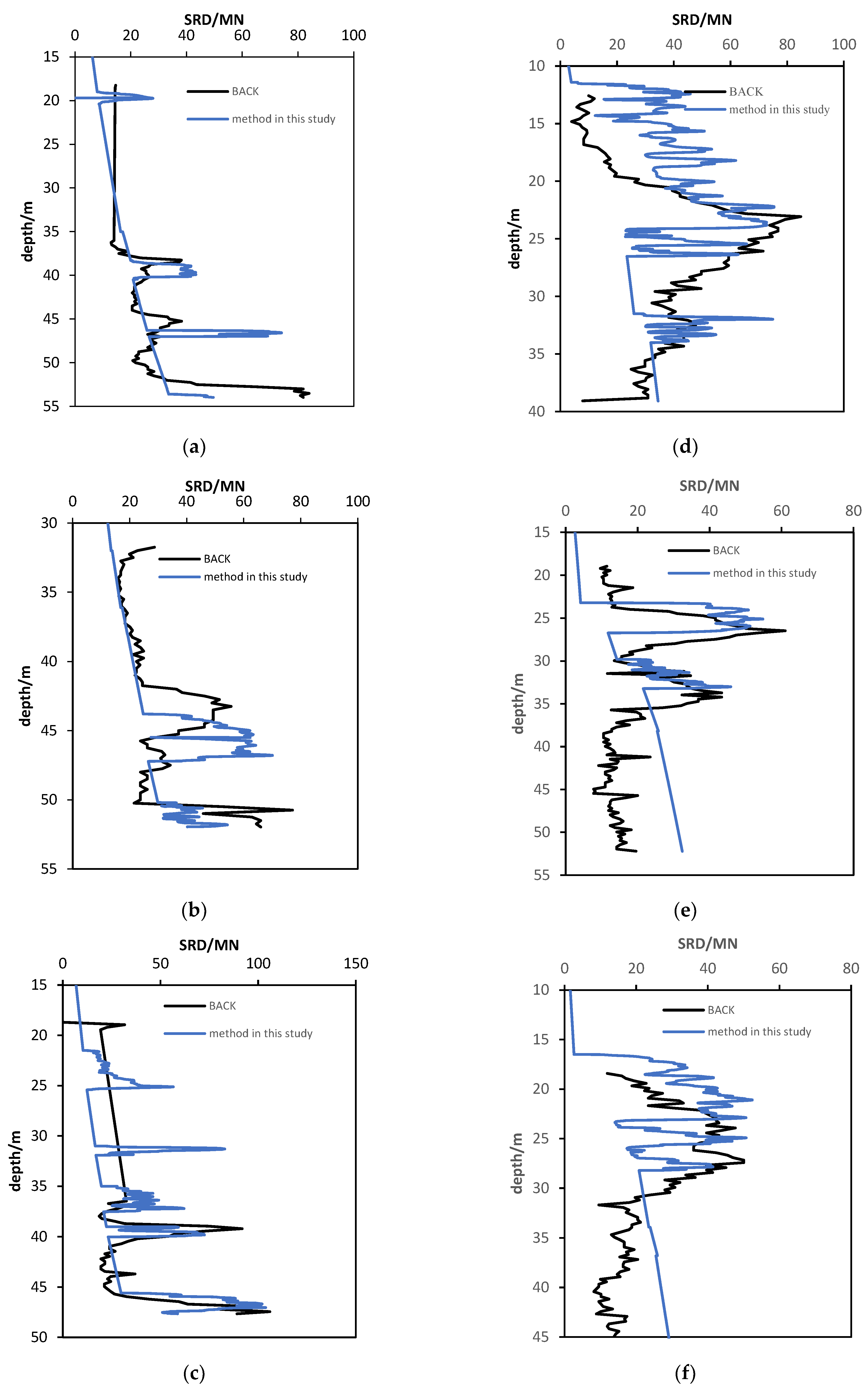 Jmse 11 00603 g007 Jmse 11 00603 g007