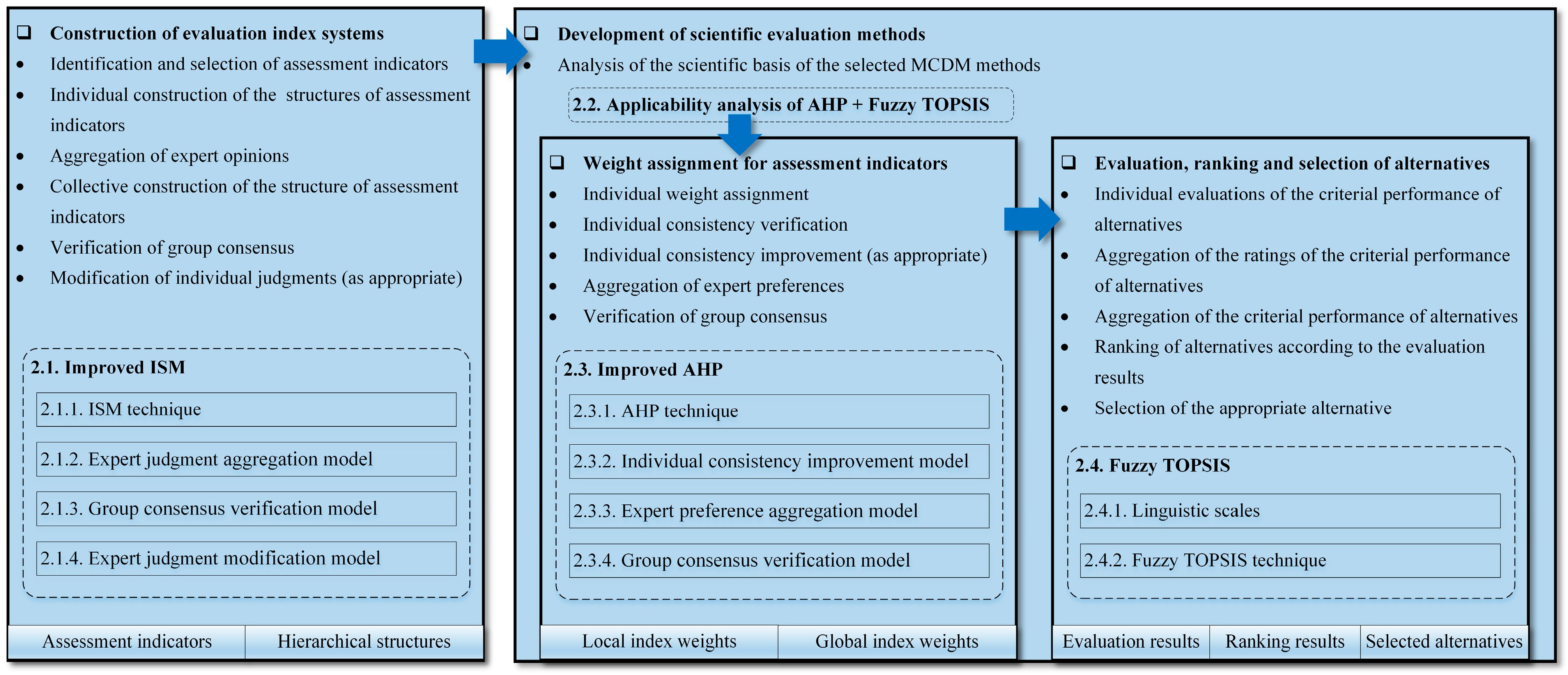 Jmse 11 00607 g001 Jmse 11 00607 g001