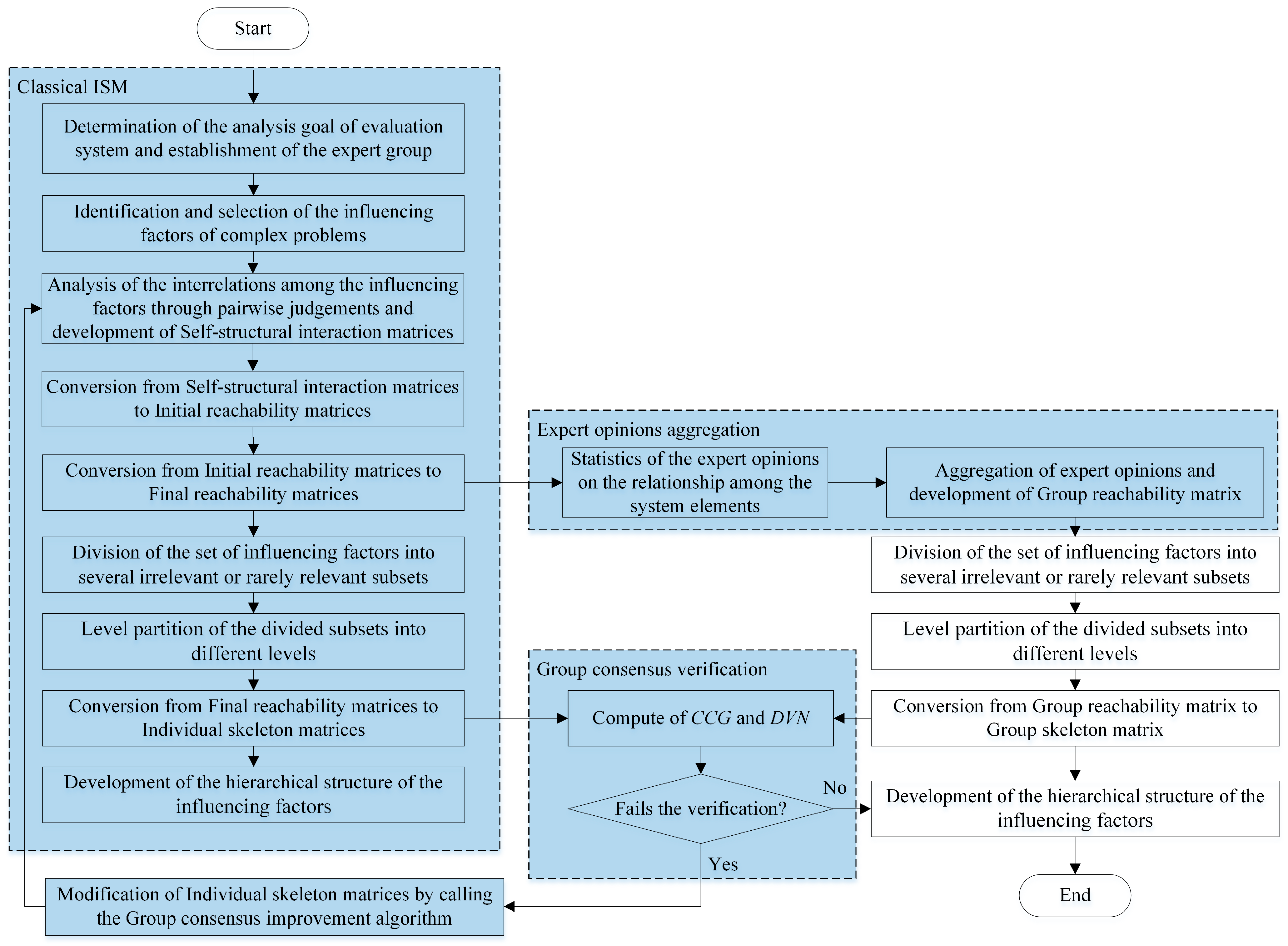 Jmse 11 00607 g002 Jmse 11 00607 g002