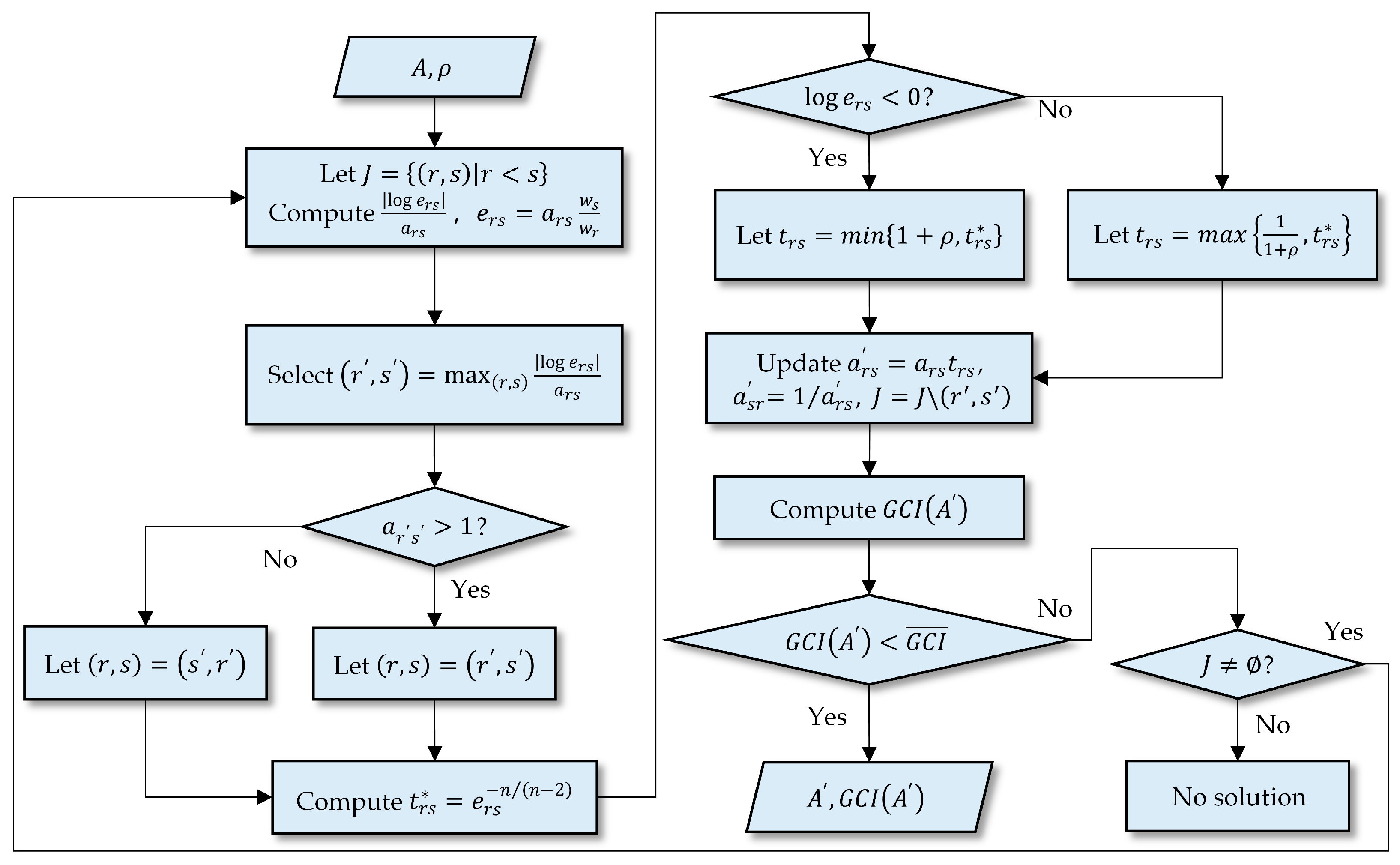 Jmse 11 00607 g006 Jmse 11 00607 g006