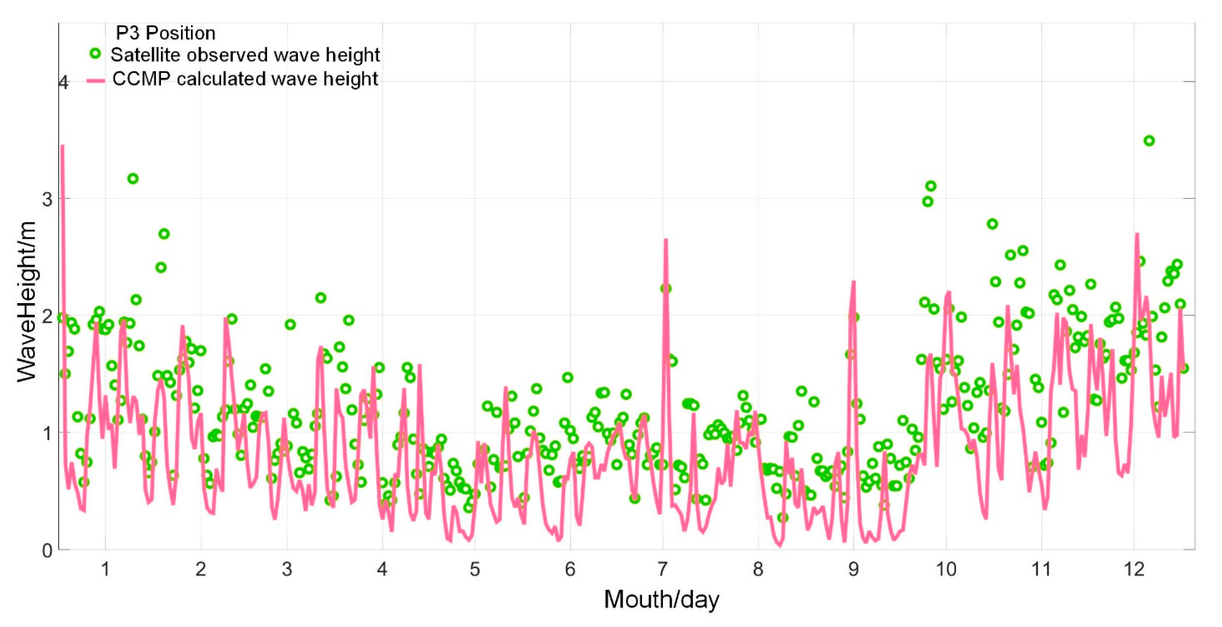 The Power Of Genes: Exploring Height Variation - wxn4dfr