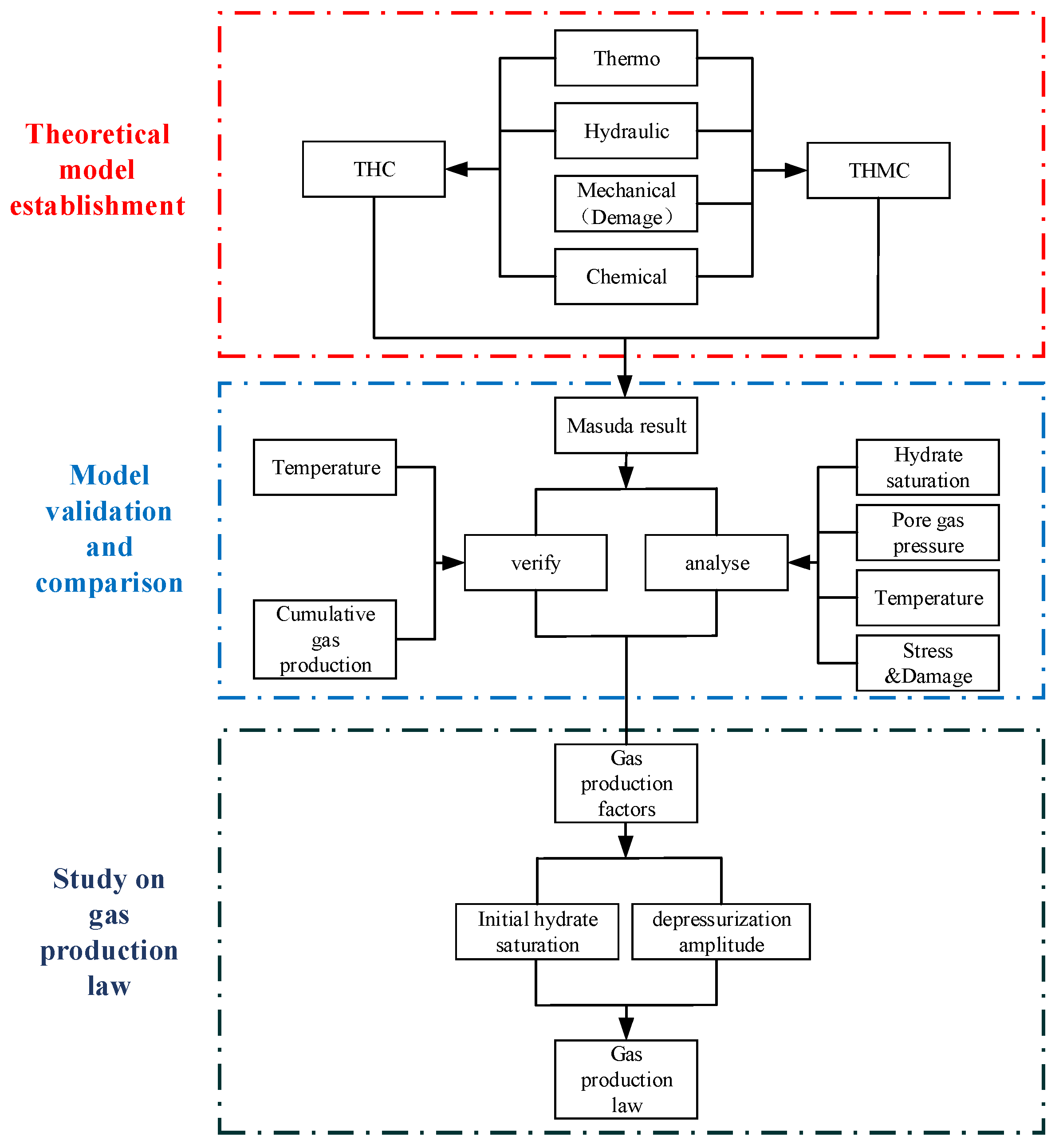 Jmse 11 00612 g001 Jmse 11 00612 g001