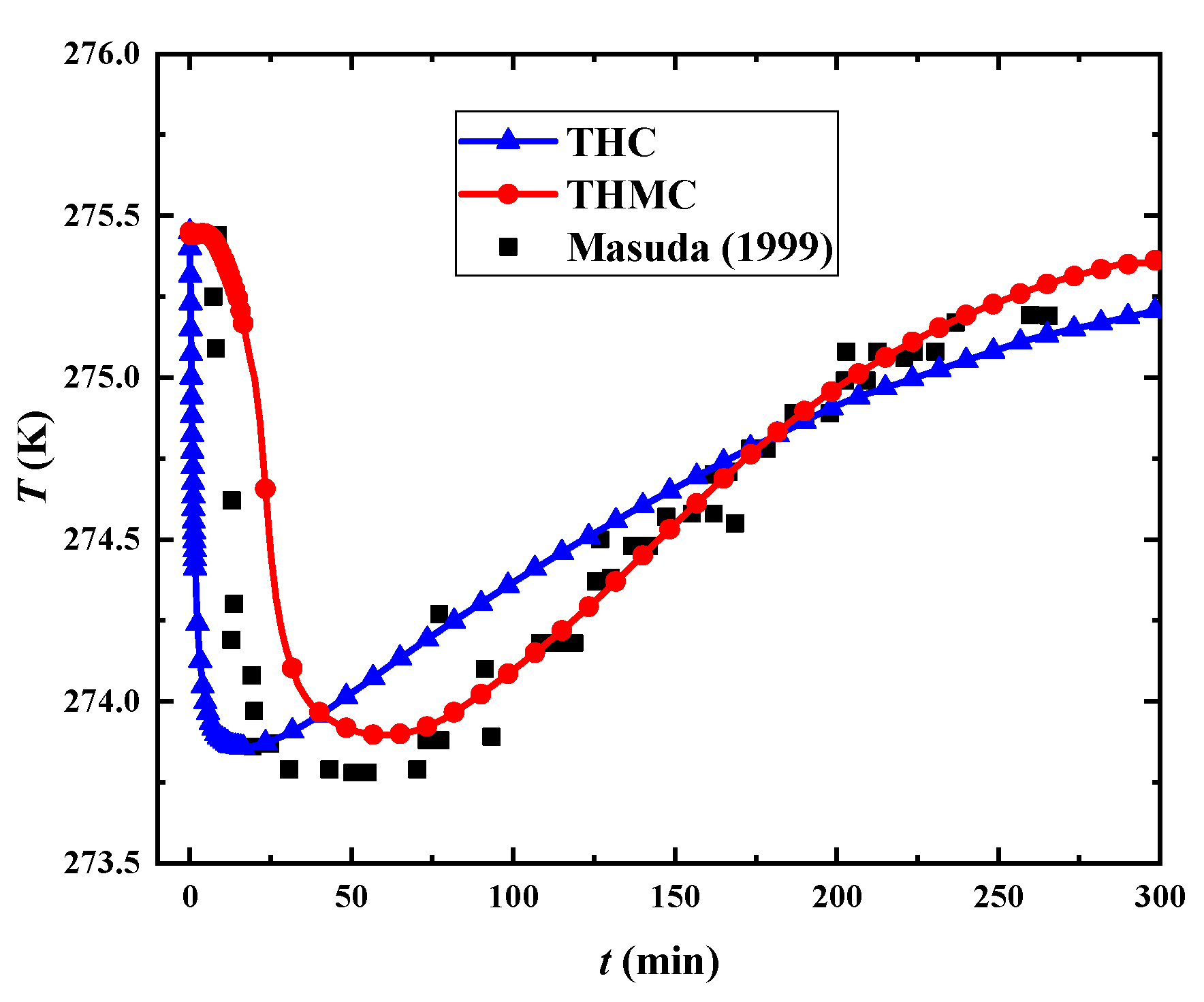 Jmse 11 00612 g007 Jmse 11 00612 g007