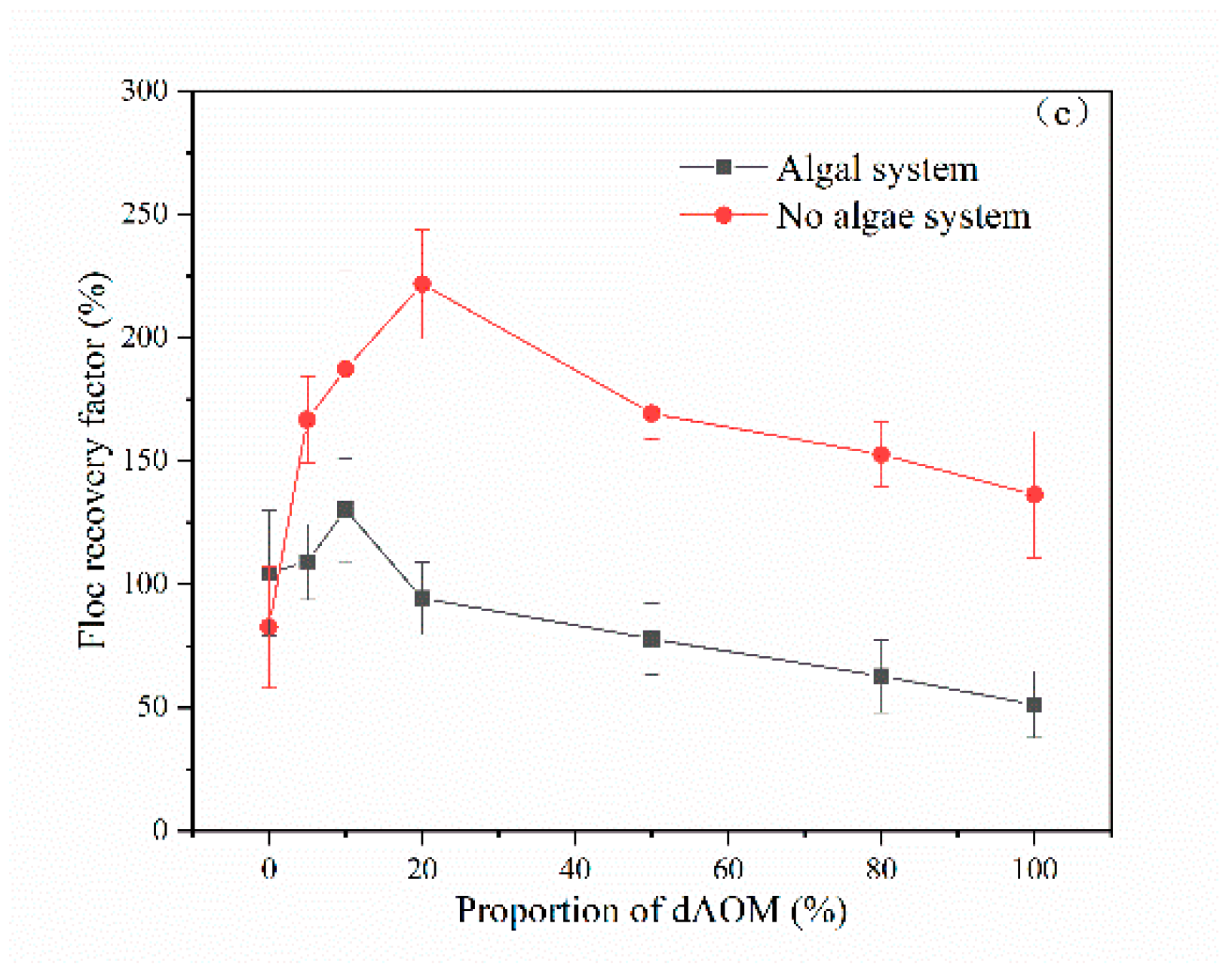 Jmse 11 00613 g002b Jmse 11 00613 g002b