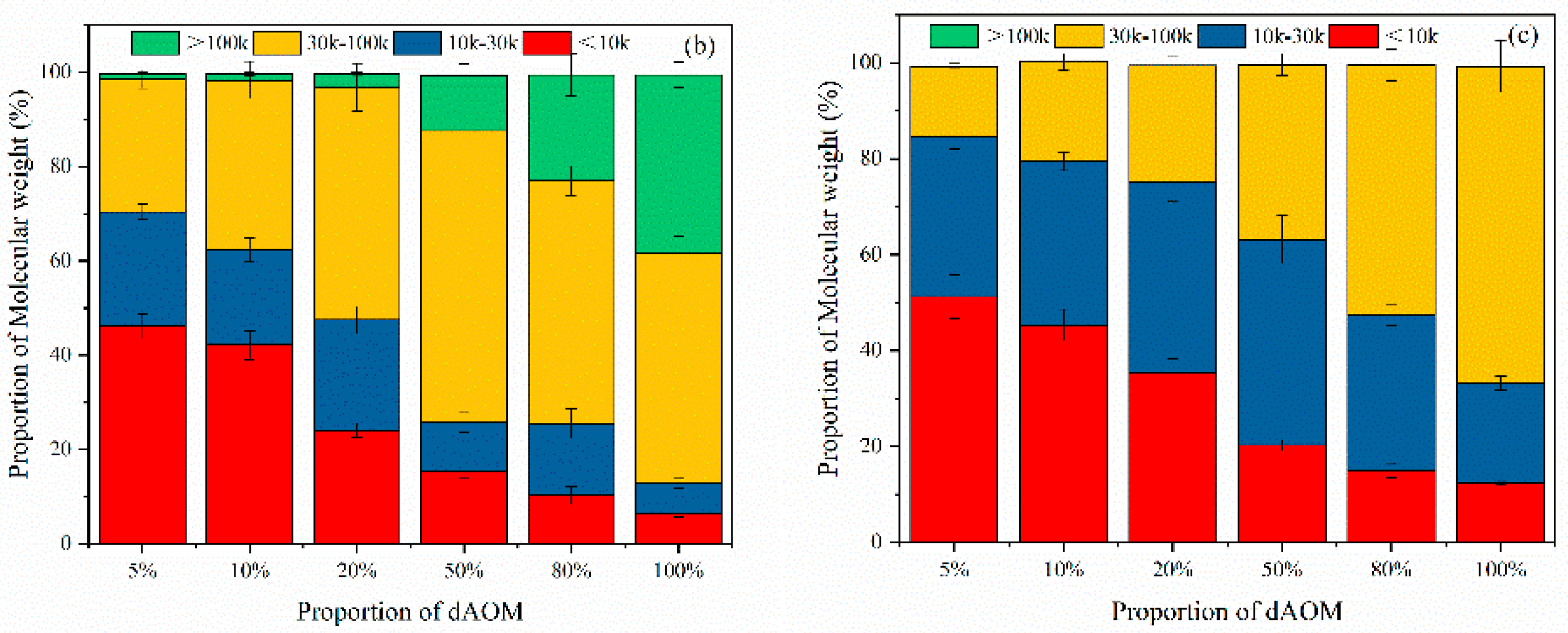Jmse 11 00613 g006b Jmse 11 00613 g006b