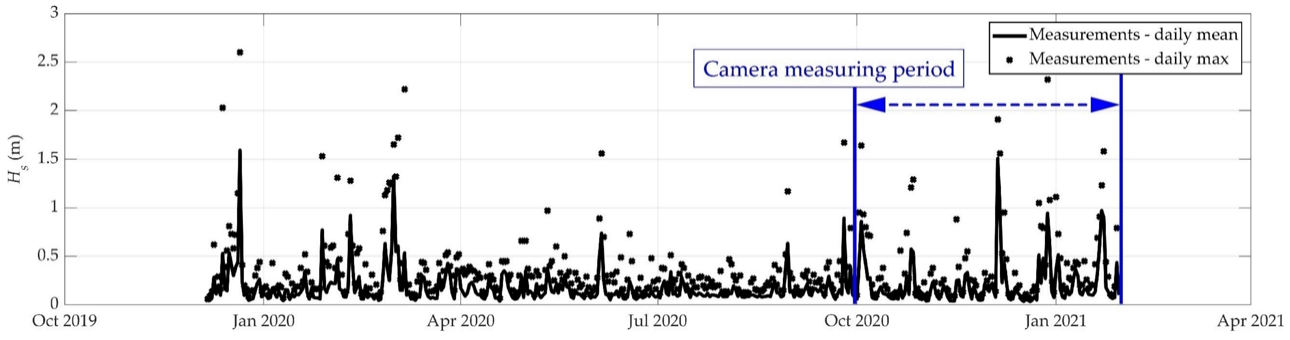 Jmse 11 00614 g004 Jmse 11 00614 g004