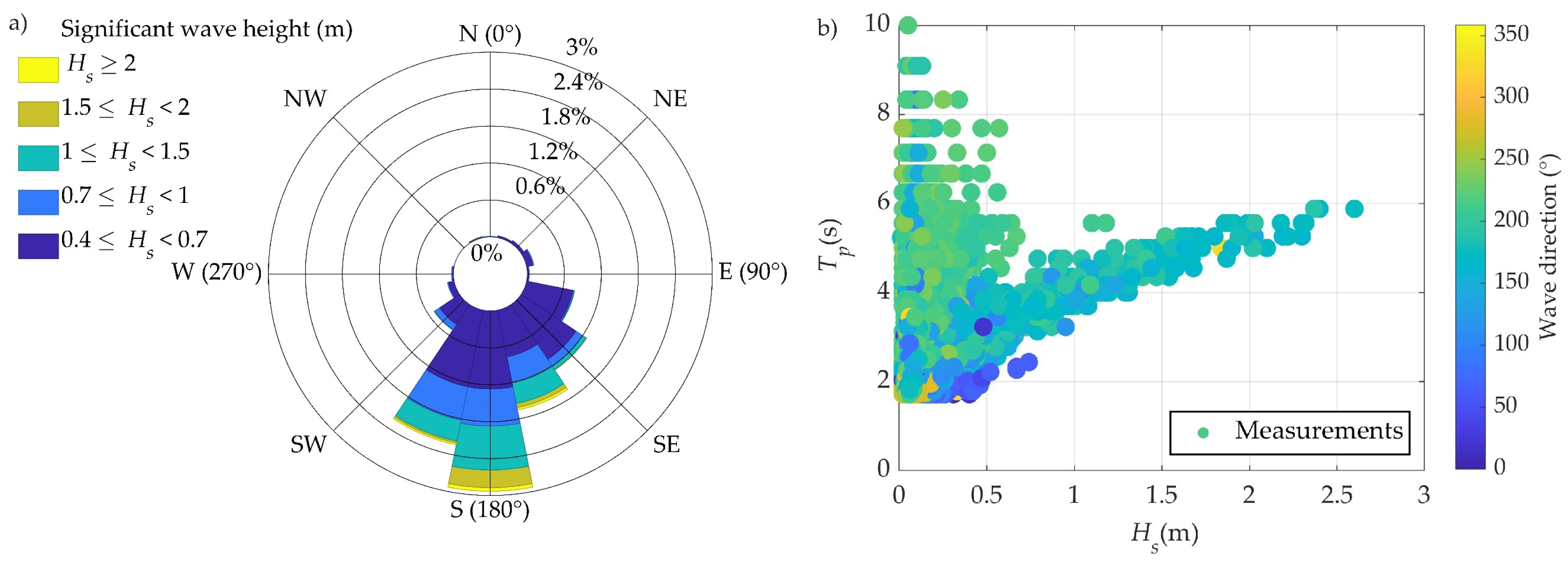 Jmse 11 00614 g005 Jmse 11 00614 g005