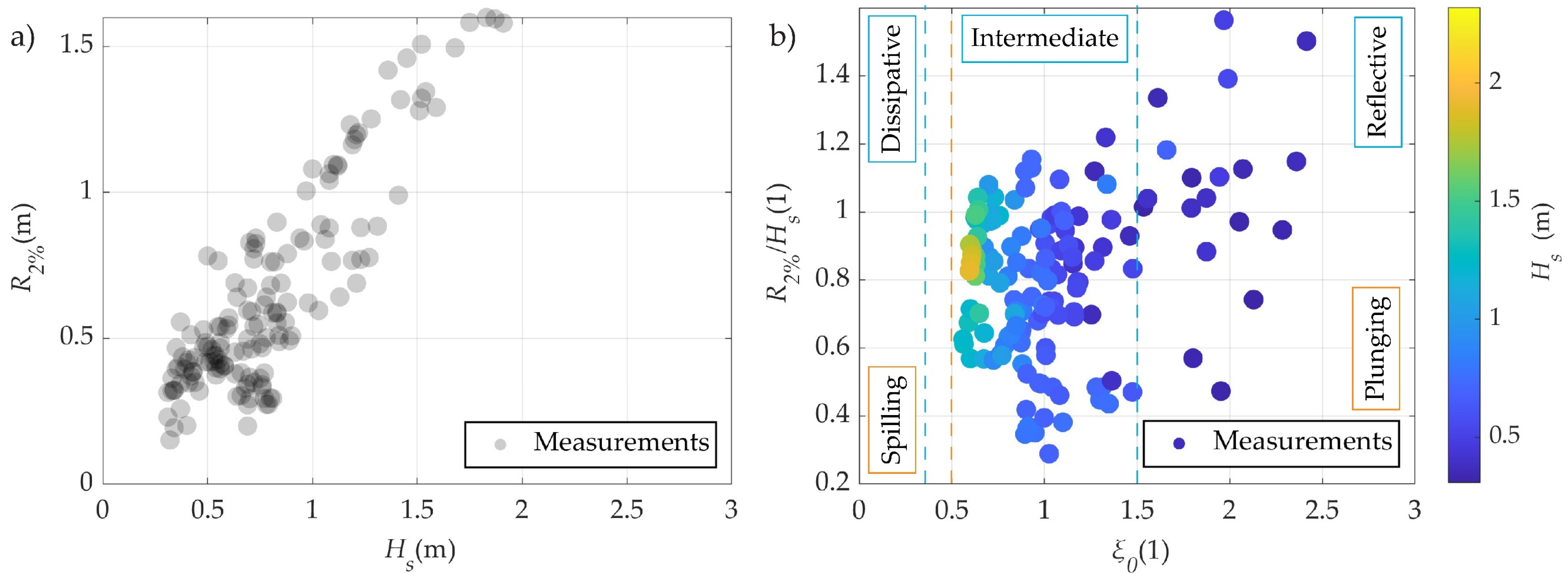 Jmse 11 00614 g006 Jmse 11 00614 g006
