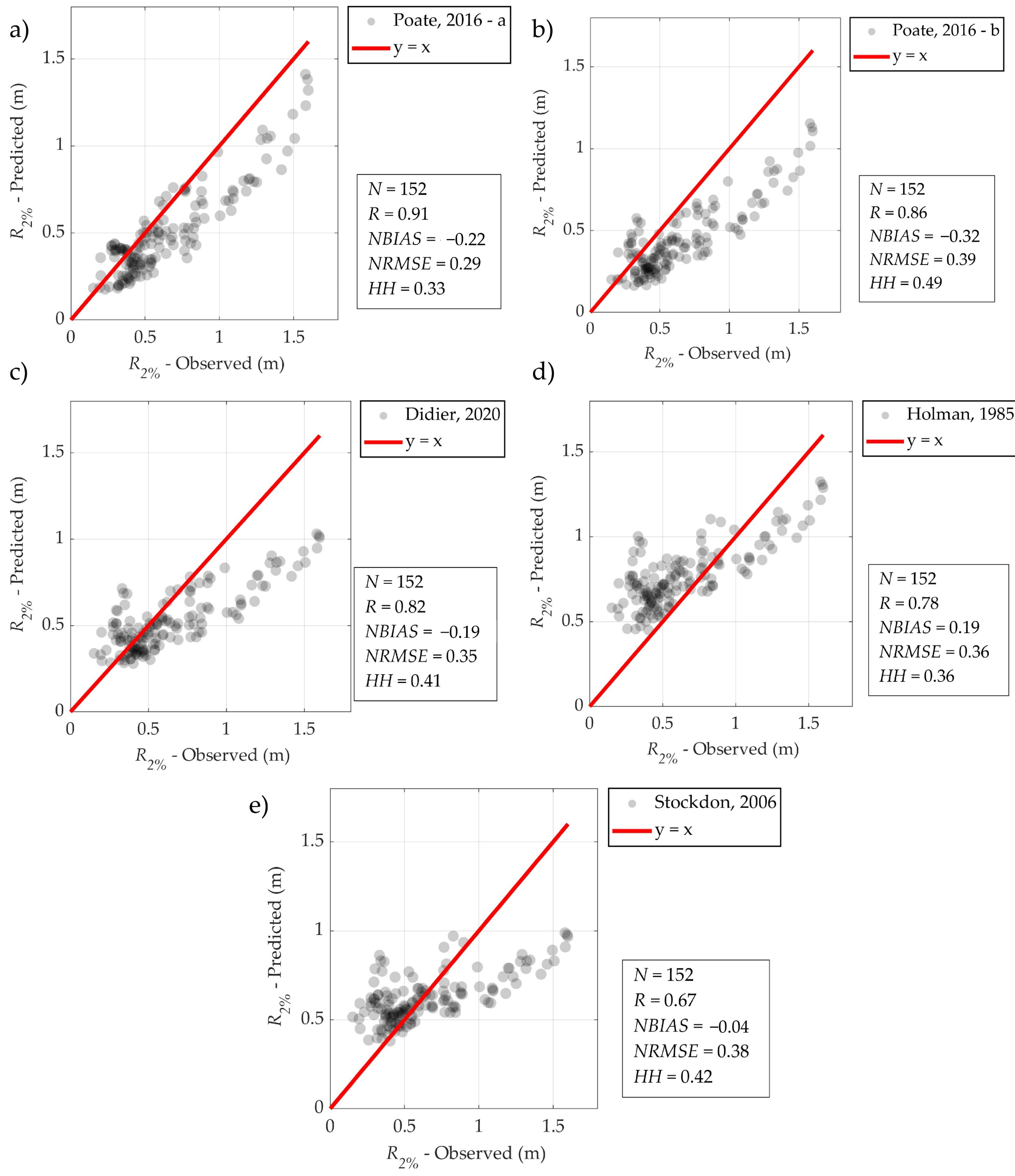 Jmse 11 00614 g007 Jmse 11 00614 g007