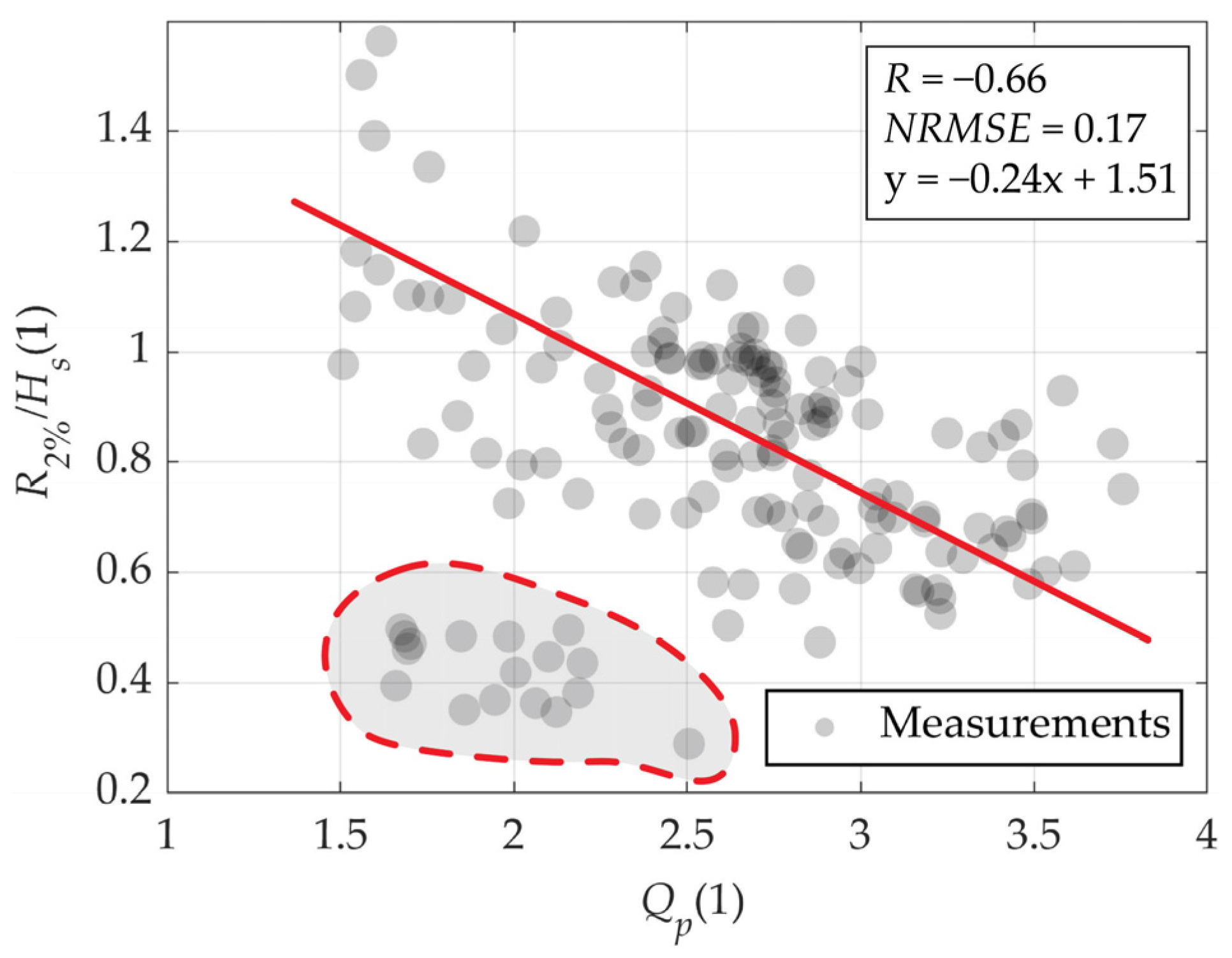 Jmse 11 00614 g009 Jmse 11 00614 g009