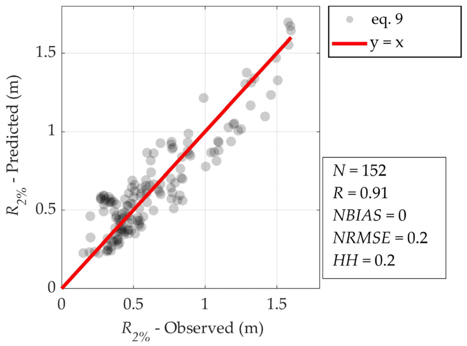 Jmse 11 00614 g010 Jmse 11 00614 g010