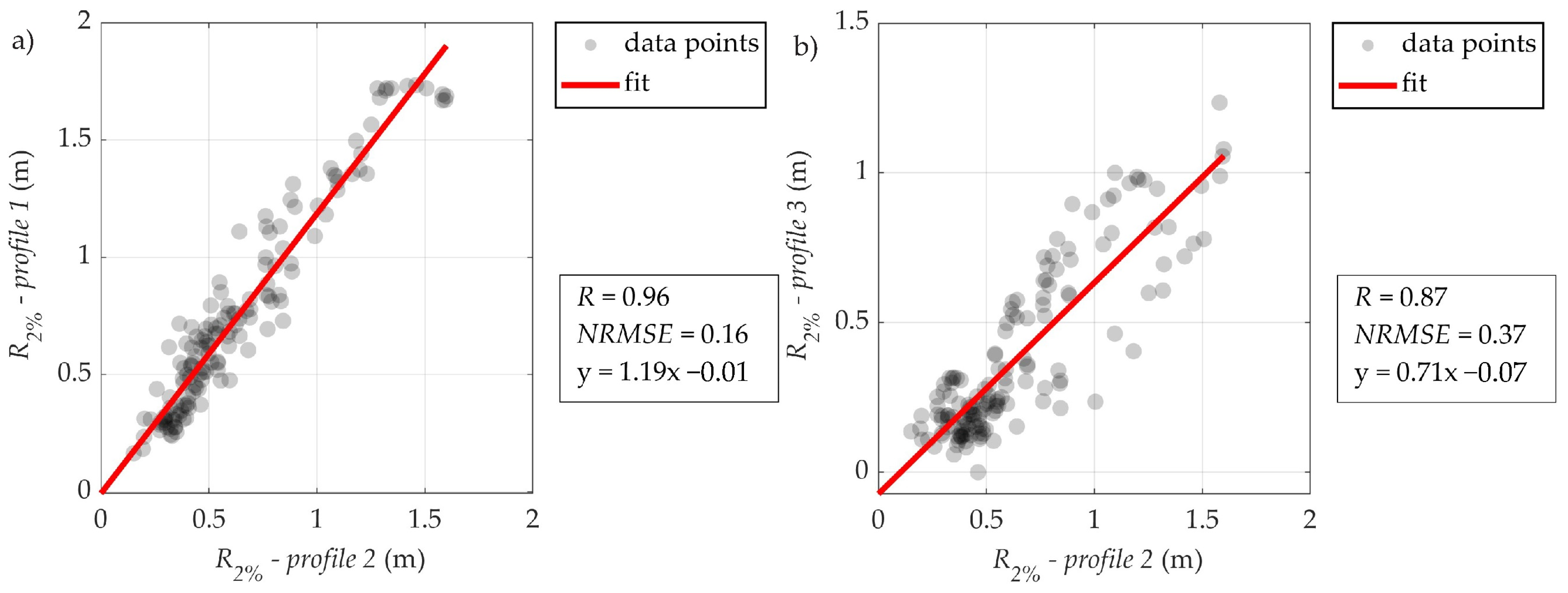 Jmse 11 00614 g011 Jmse 11 00614 g011