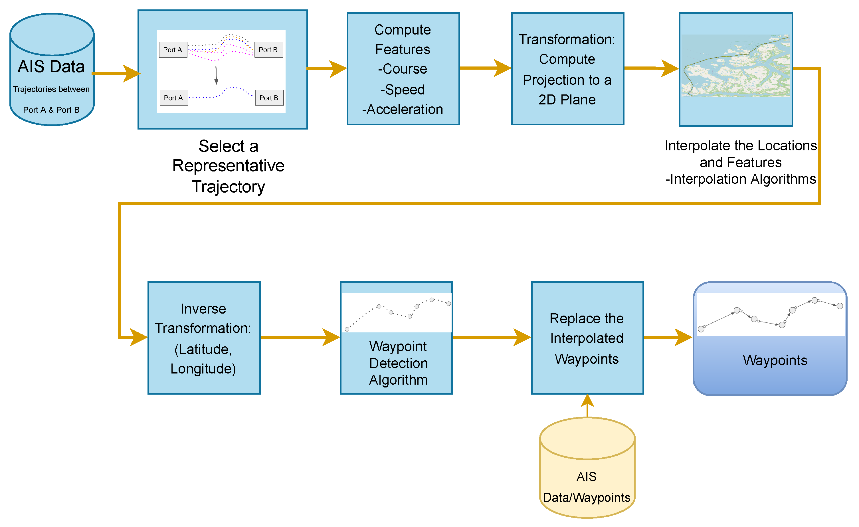 Jmse 11 00615 g003 Jmse 11 00615 g003