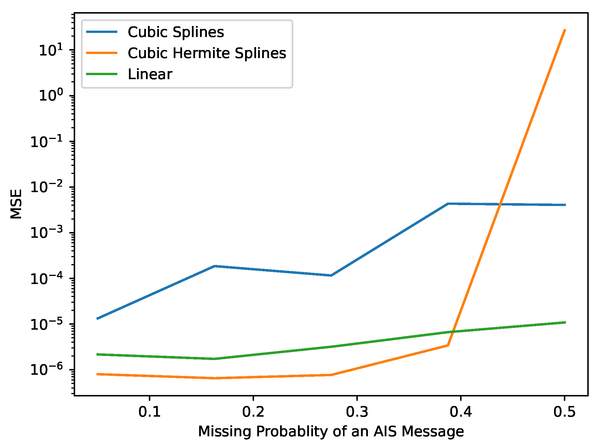 Jmse 11 00615 g005 Jmse 11 00615 g005