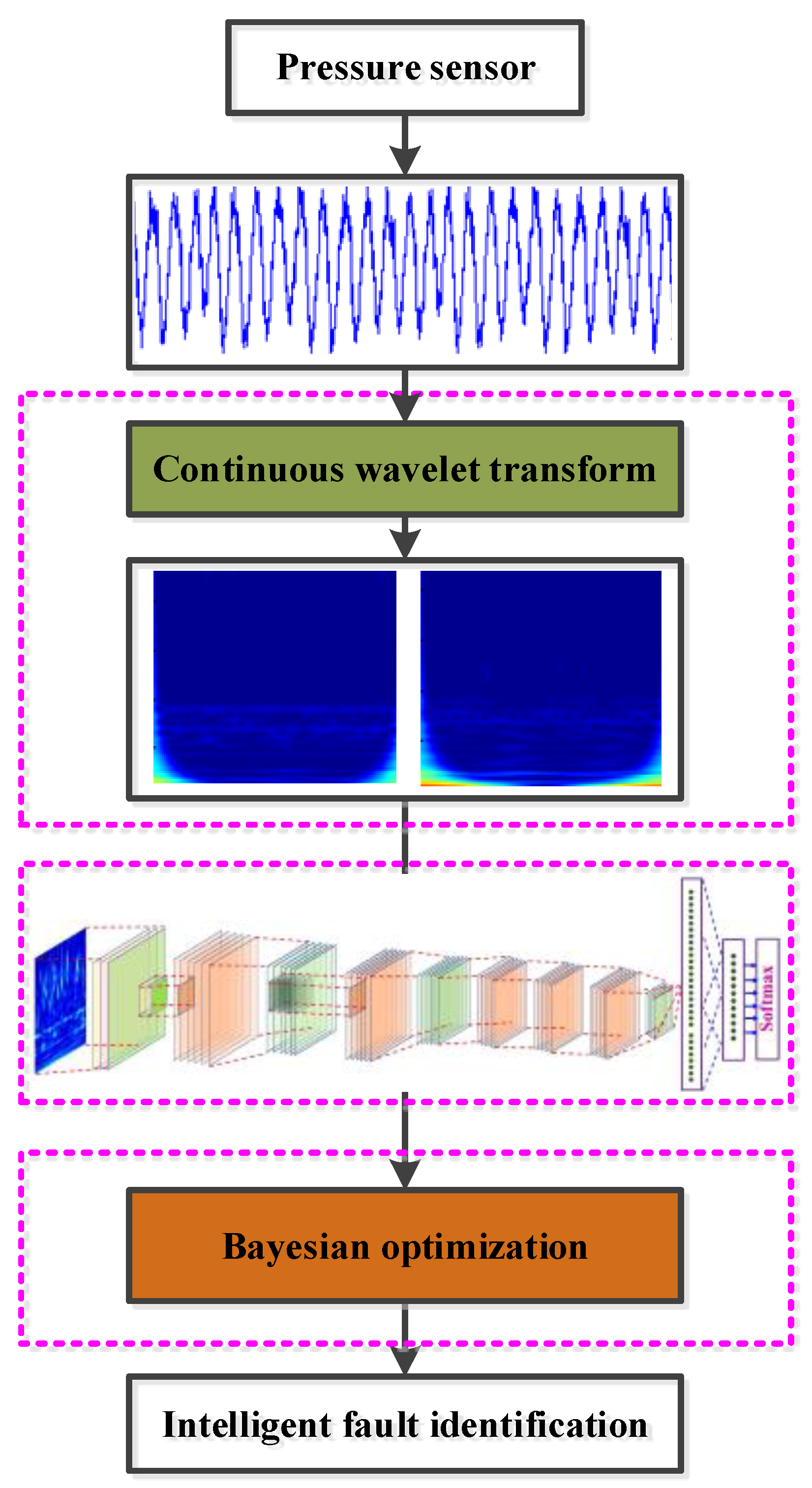 Jmse 11 00616 g008 Jmse 11 00616 g008