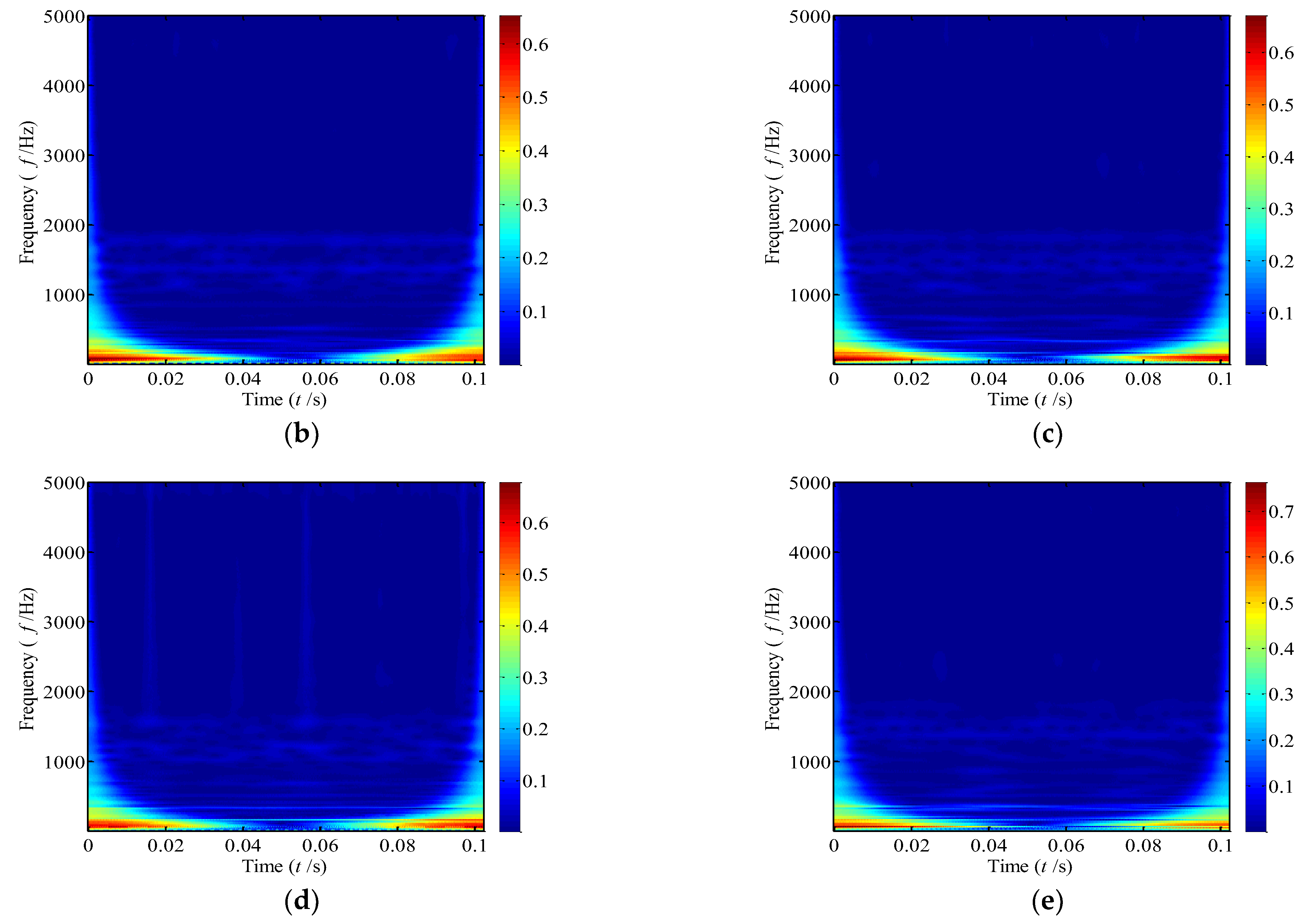 Jmse 11 00616 g010b Jmse 11 00616 g010b