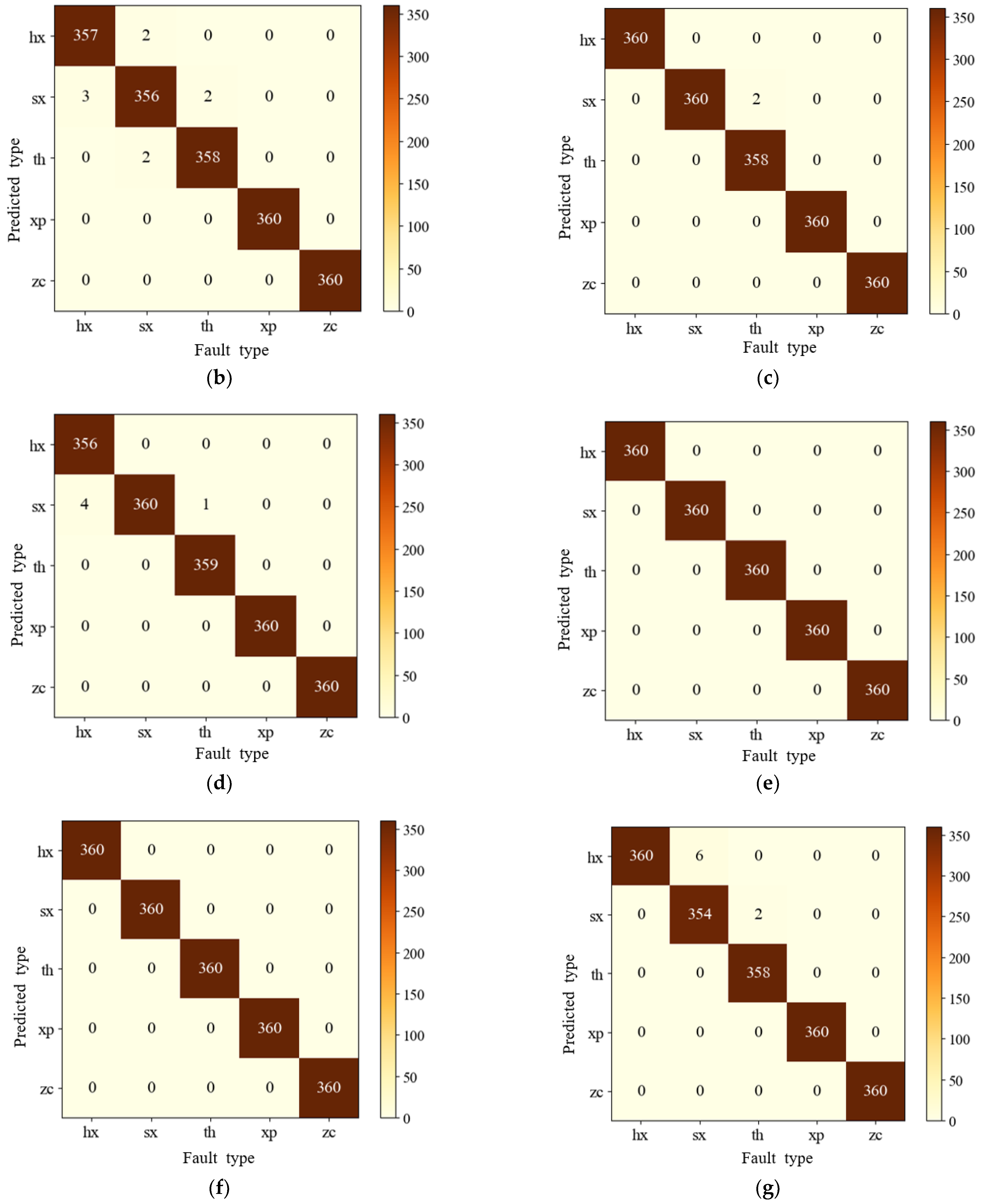 Jmse 11 00616 g023b Jmse 11 00616 g023b