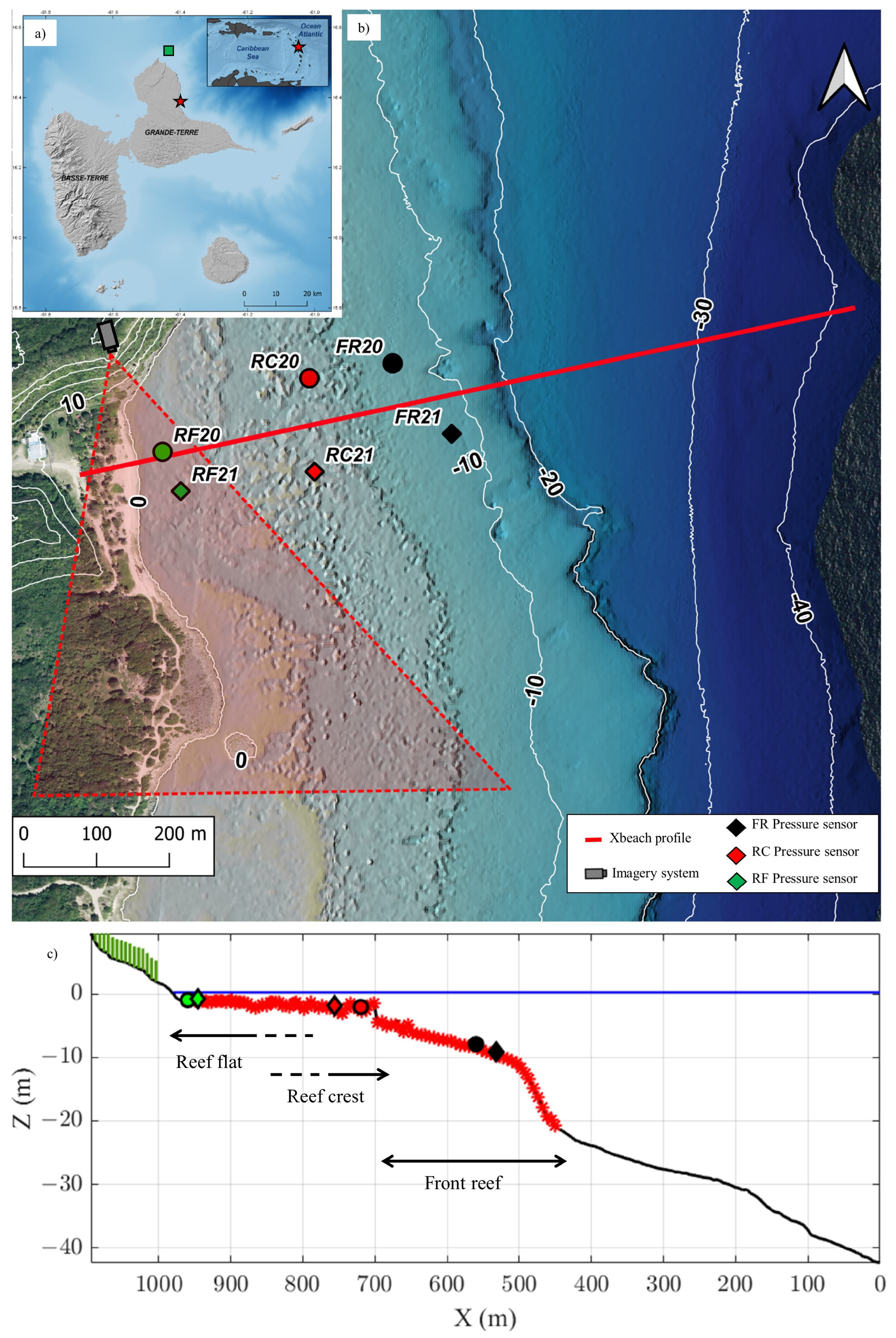 Jmse 11 00620 g001 Jmse 11 00620 g001