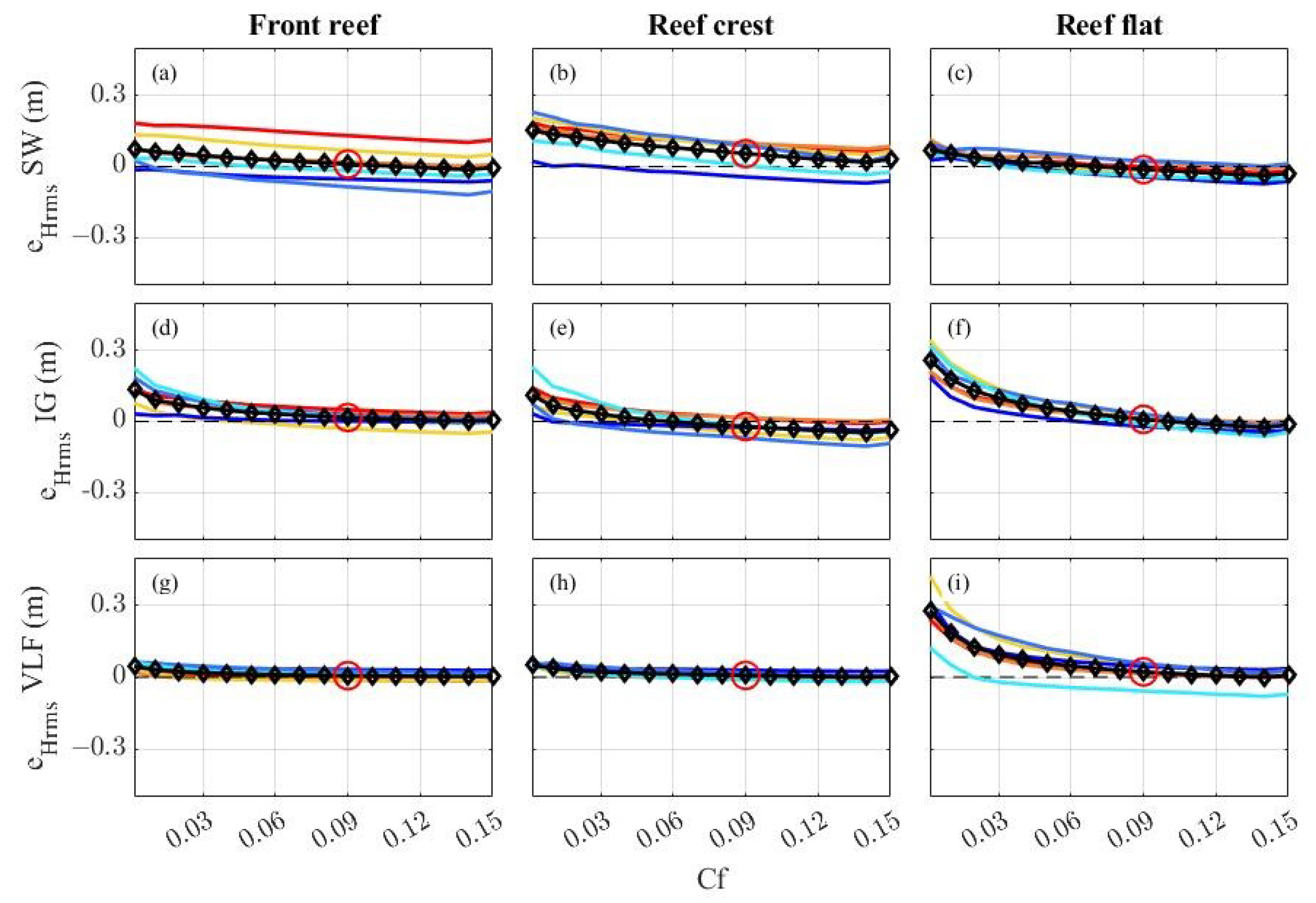 Jmse 11 00620 g002a Jmse 11 00620 g002a
