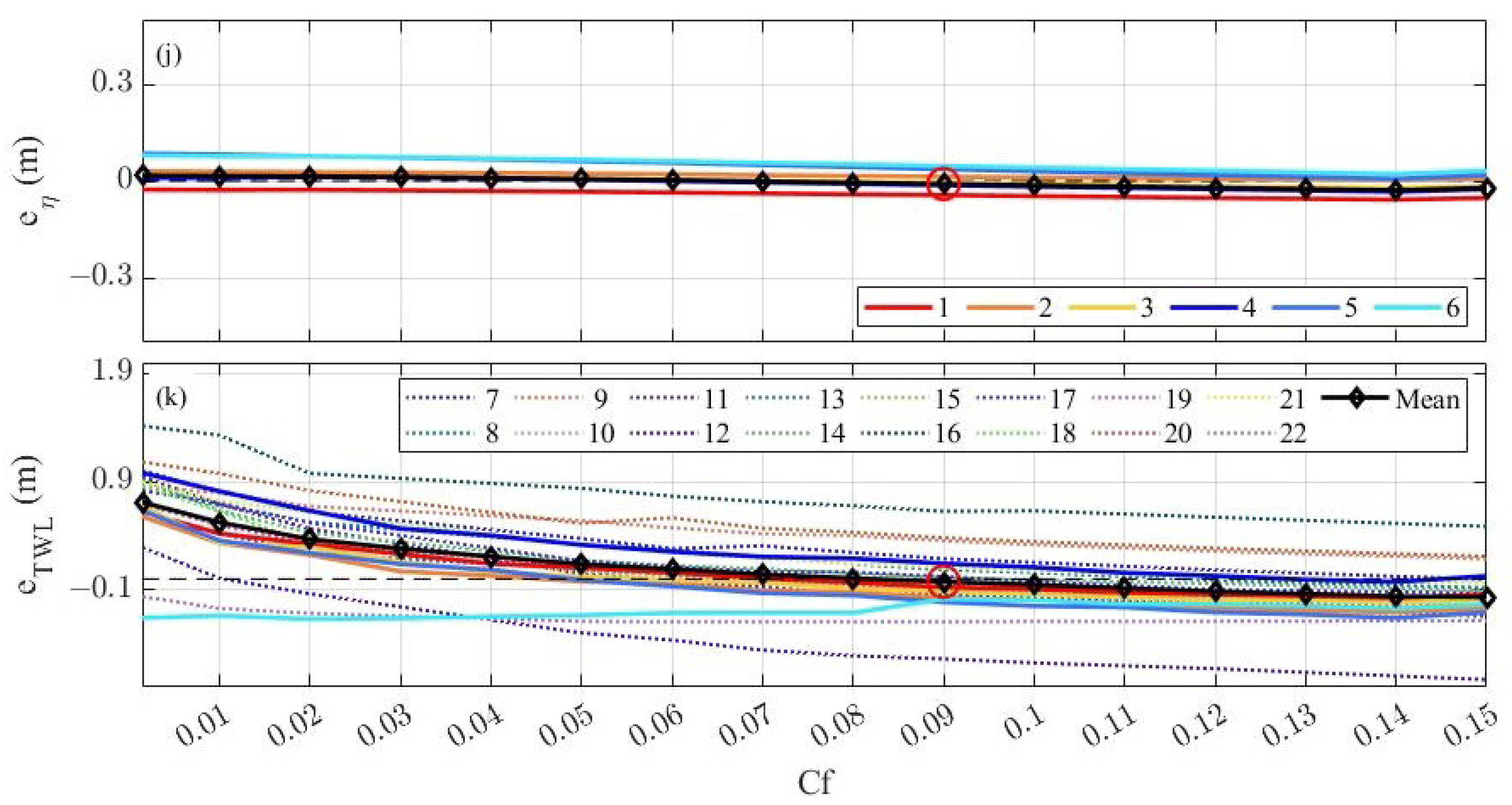 Jmse 11 00620 g002b Jmse 11 00620 g002b