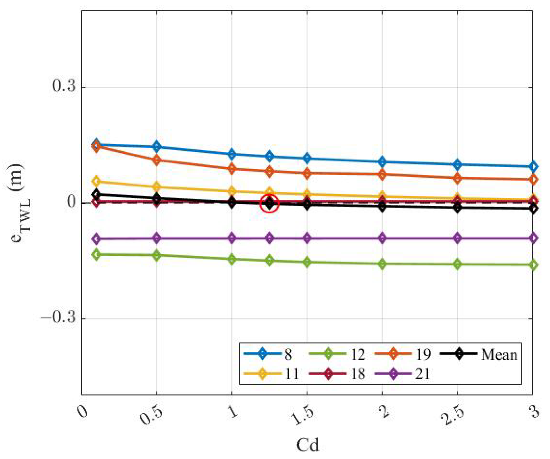 Jmse 11 00620 g003 Jmse 11 00620 g003