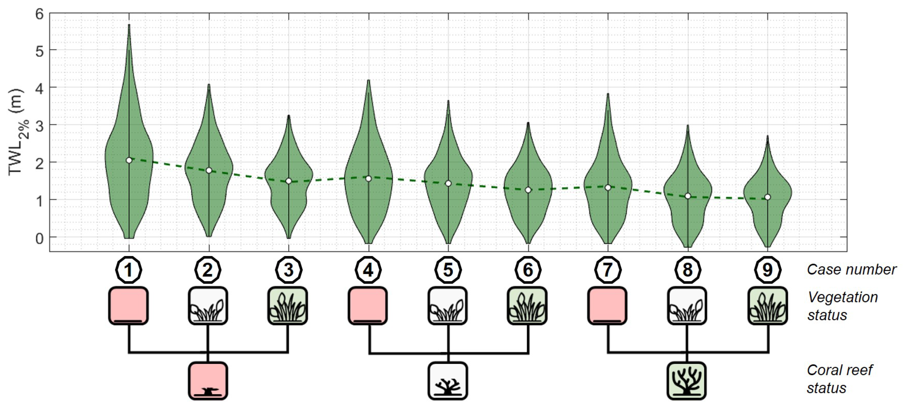 Jmse 11 00620 g006 Jmse 11 00620 g006