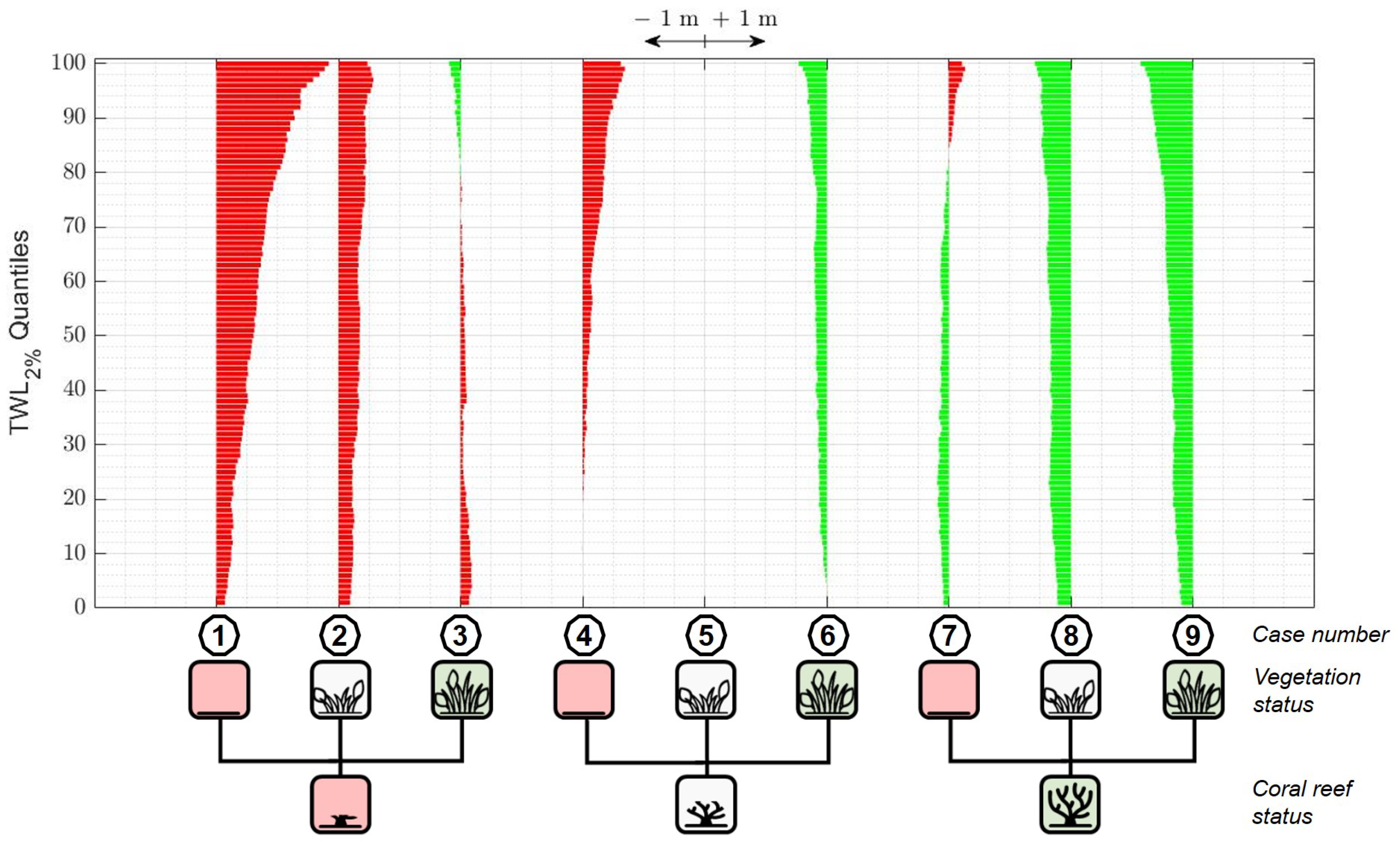 Jmse 11 00620 g007 Jmse 11 00620 g007