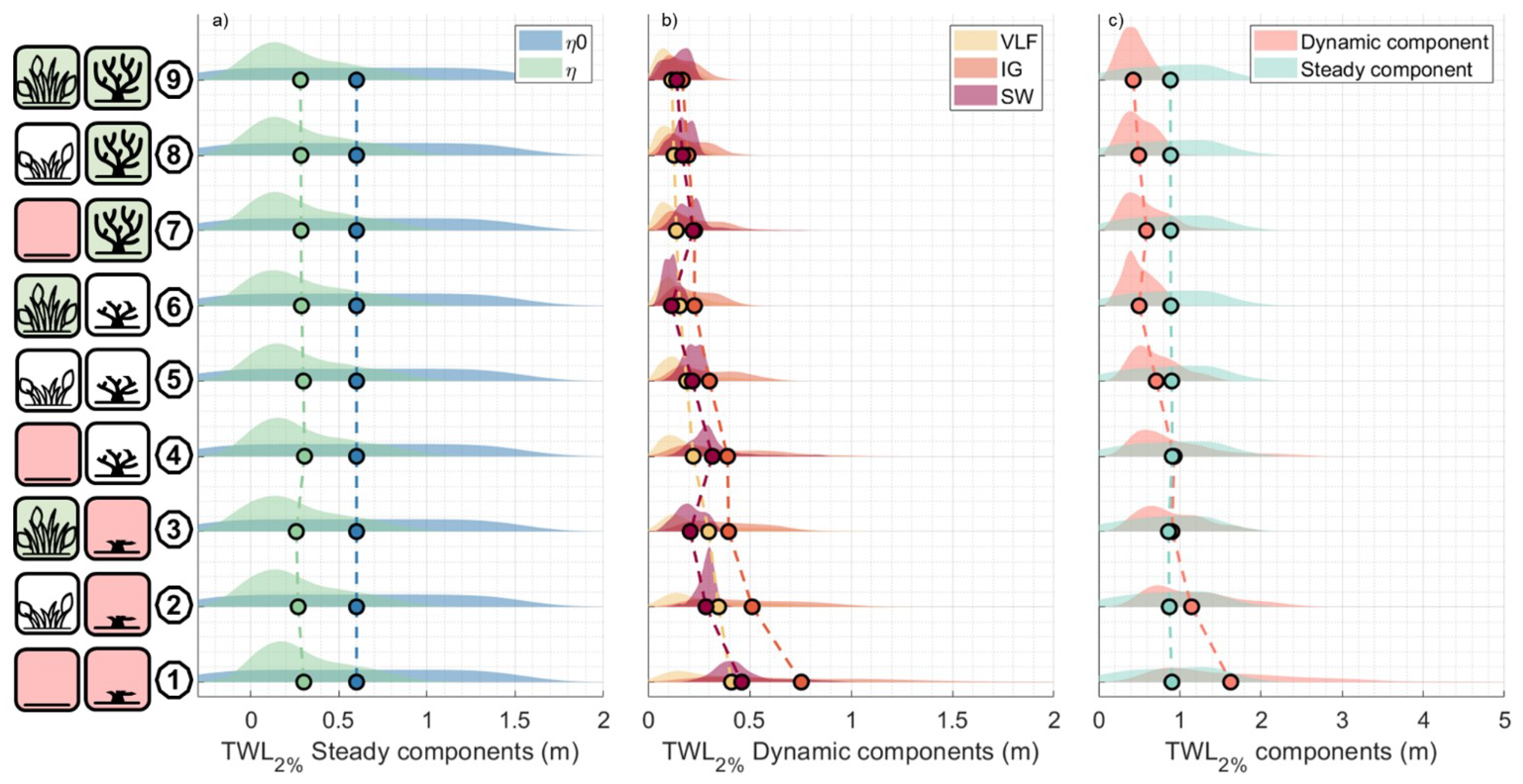 Jmse 11 00620 g009 Jmse 11 00620 g009