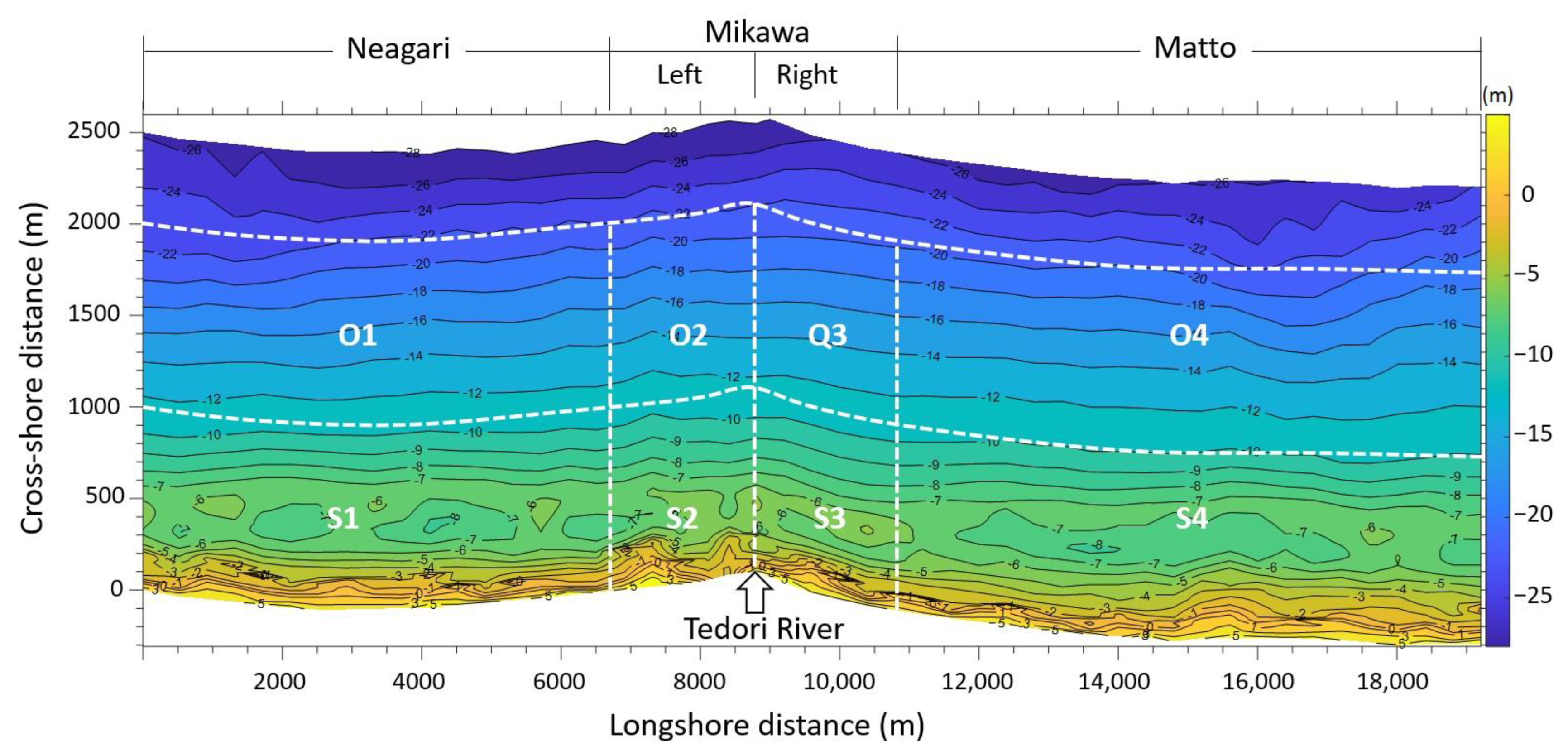 Jmse 11 00621 g003 Jmse 11 00621 g003