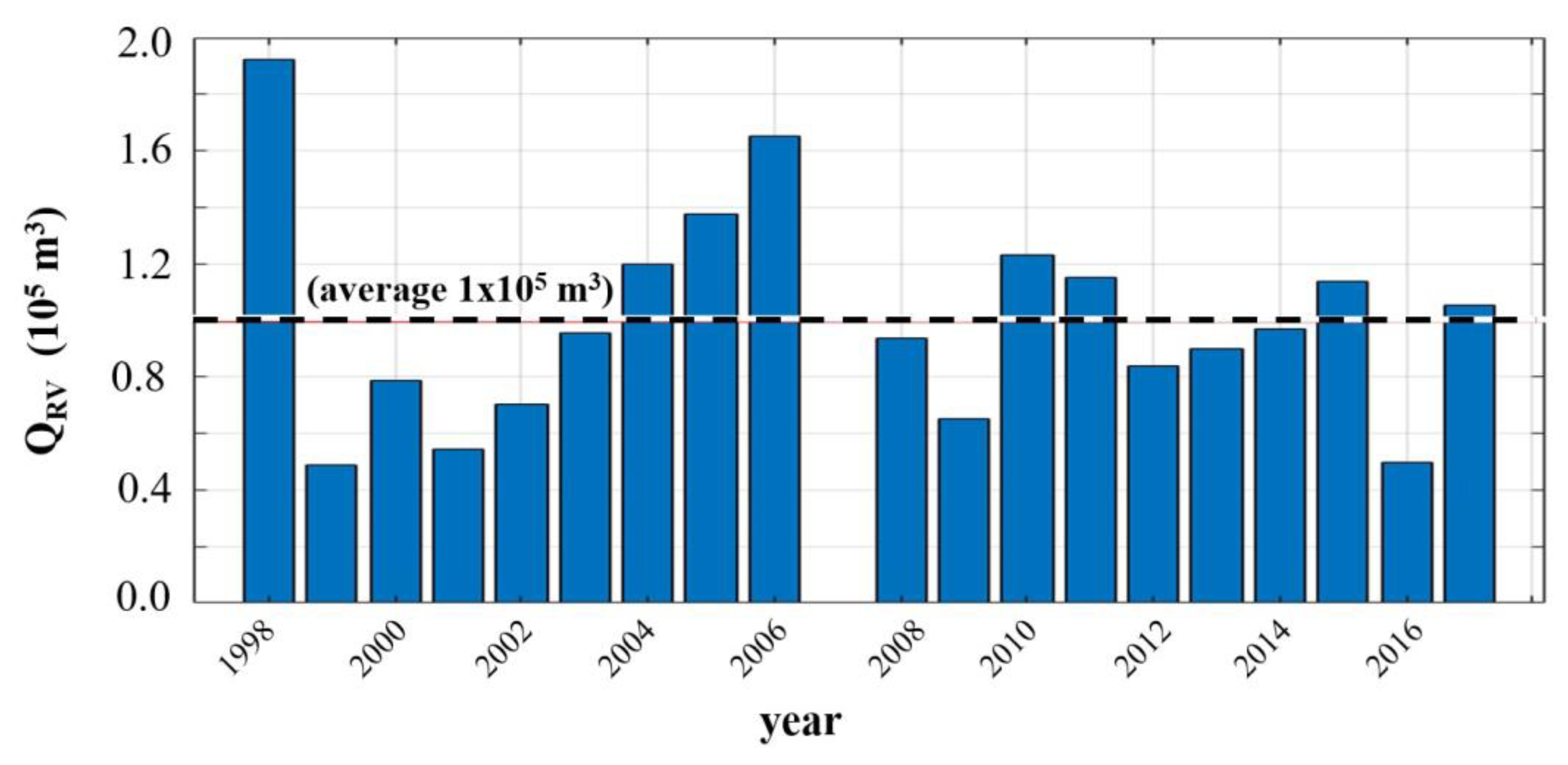 Jmse 11 00621 g006 Jmse 11 00621 g006