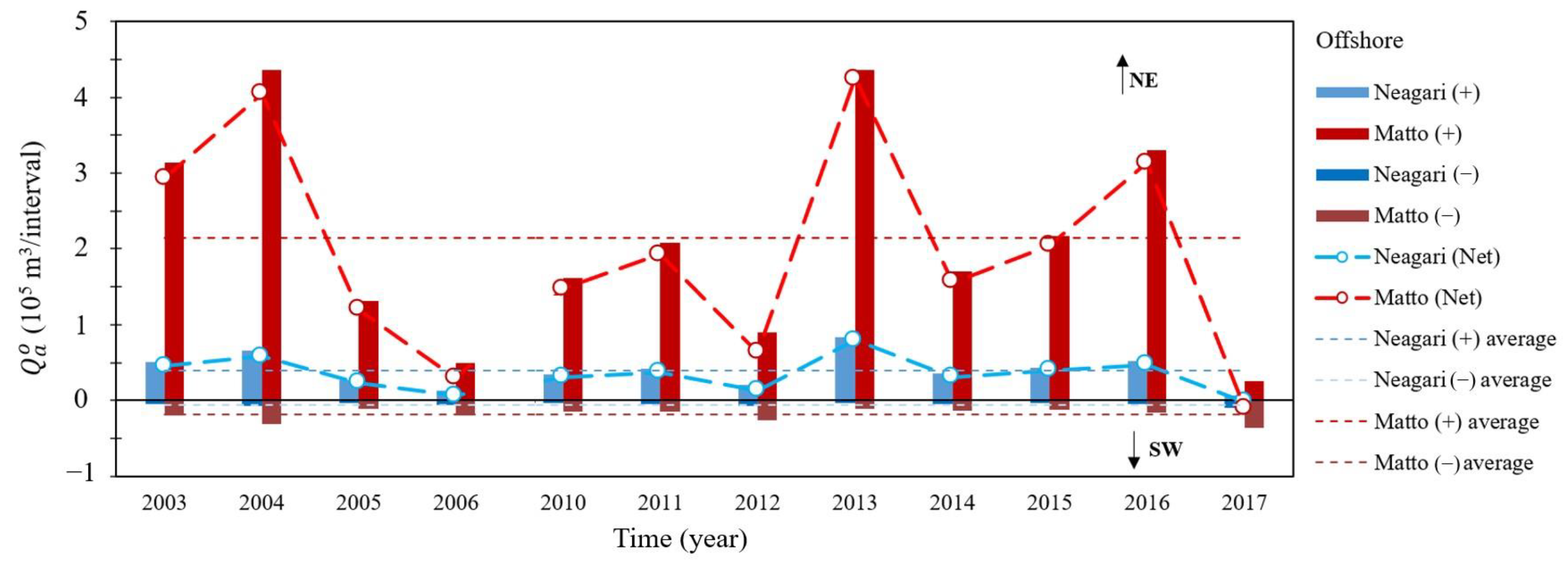 Jmse 11 00621 g008 Jmse 11 00621 g008