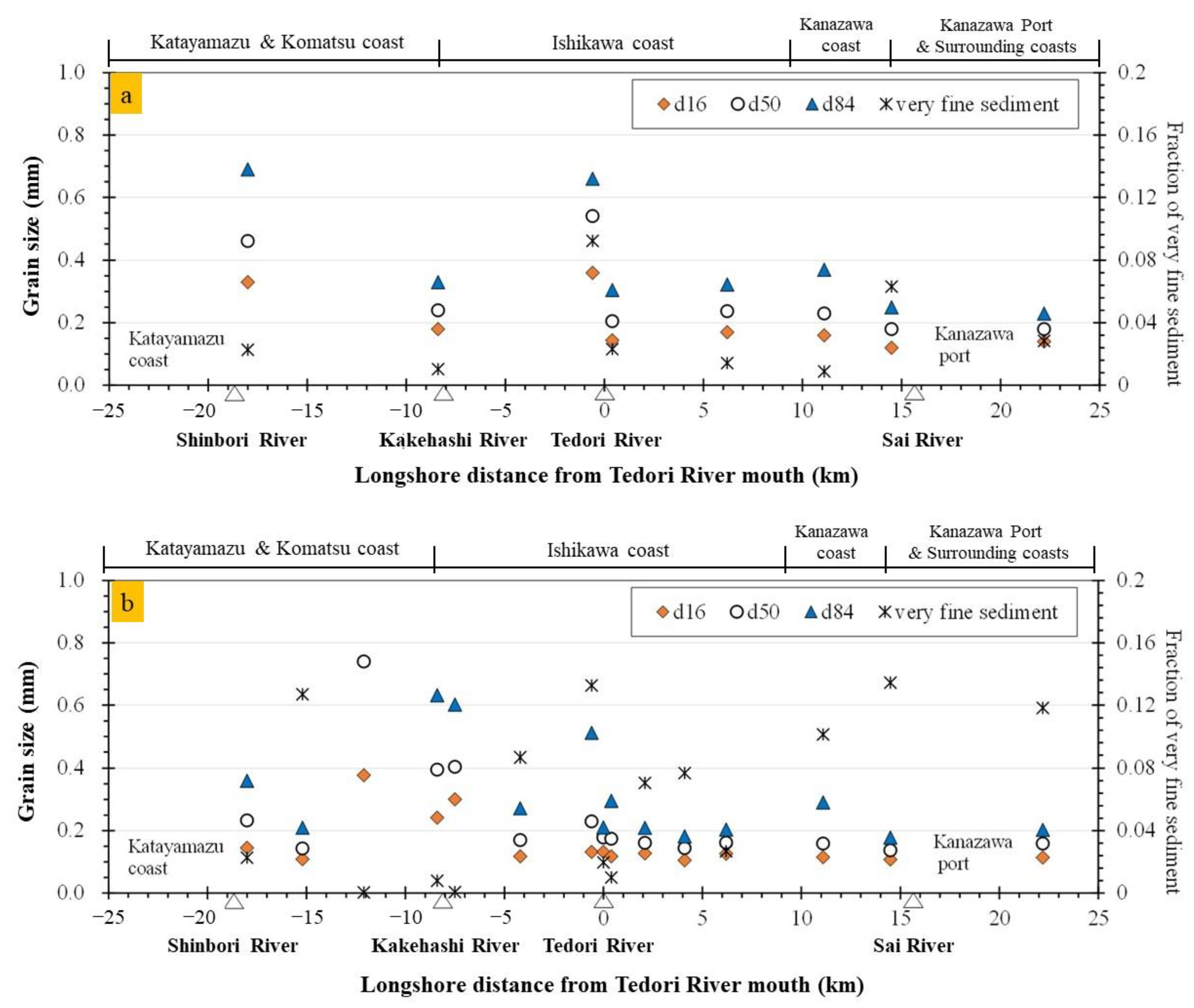 Jmse 11 00621 g009 Jmse 11 00621 g009