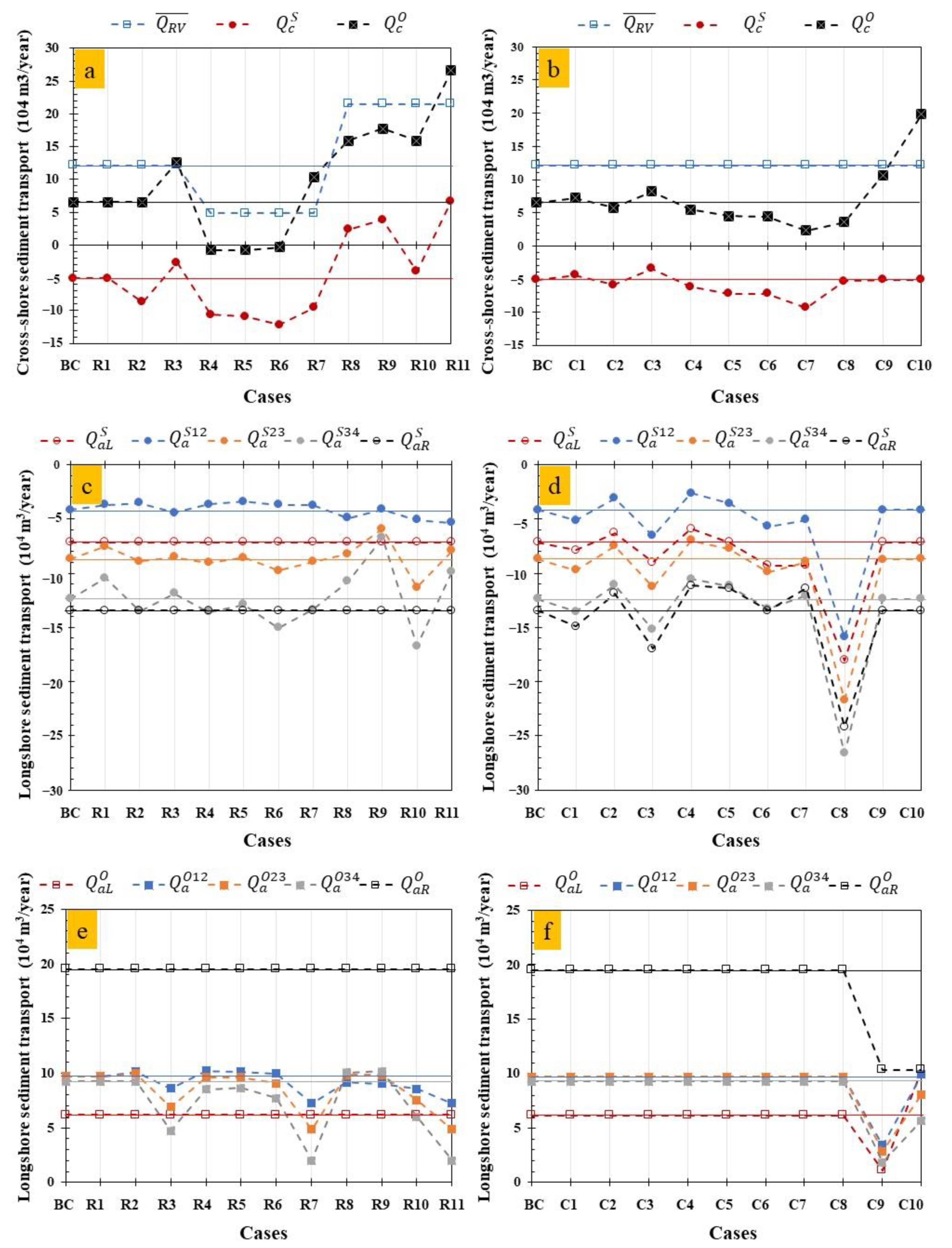 Jmse 11 00621 g011 Jmse 11 00621 g011