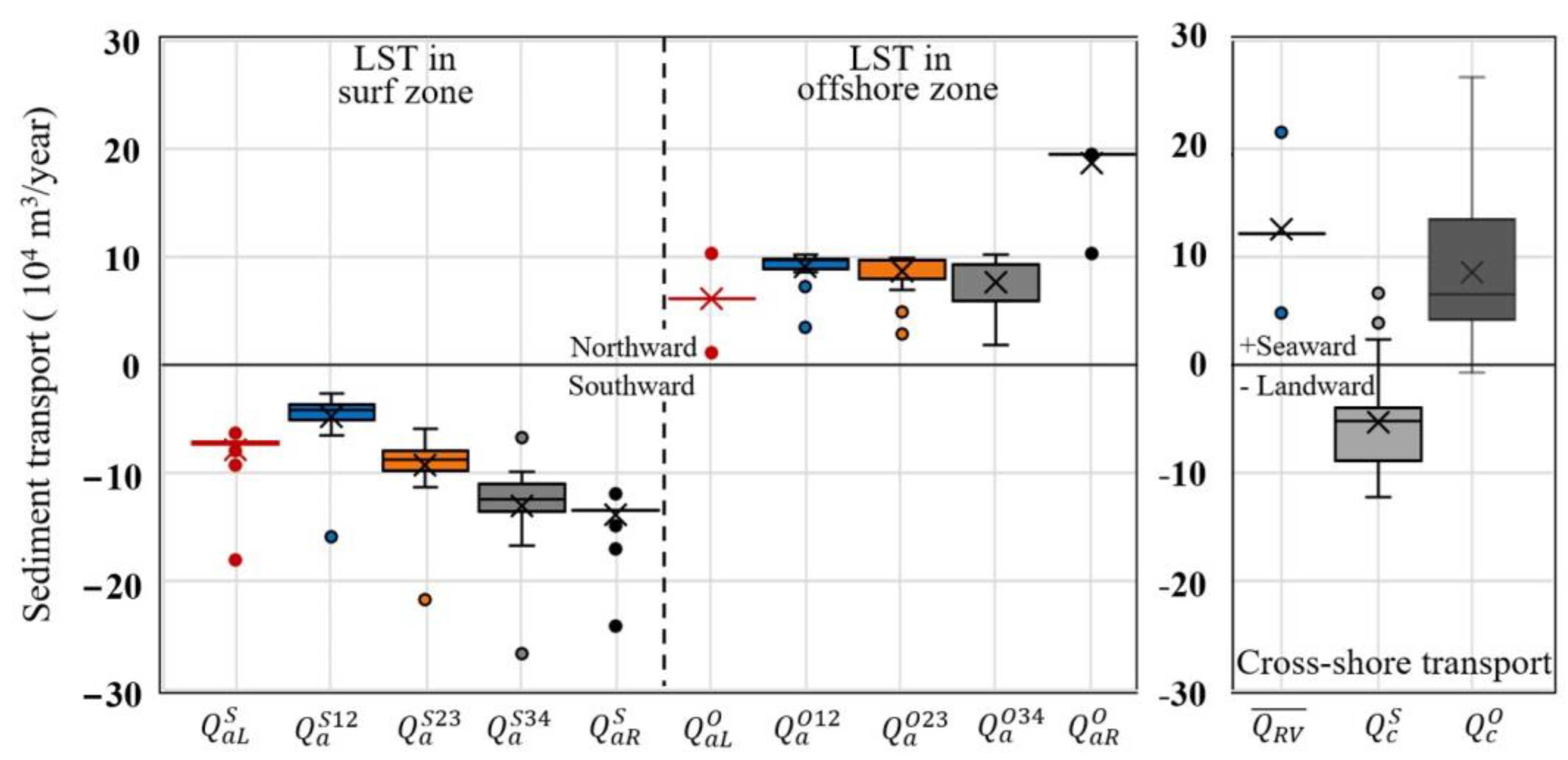 Jmse 11 00621 g012 Jmse 11 00621 g012