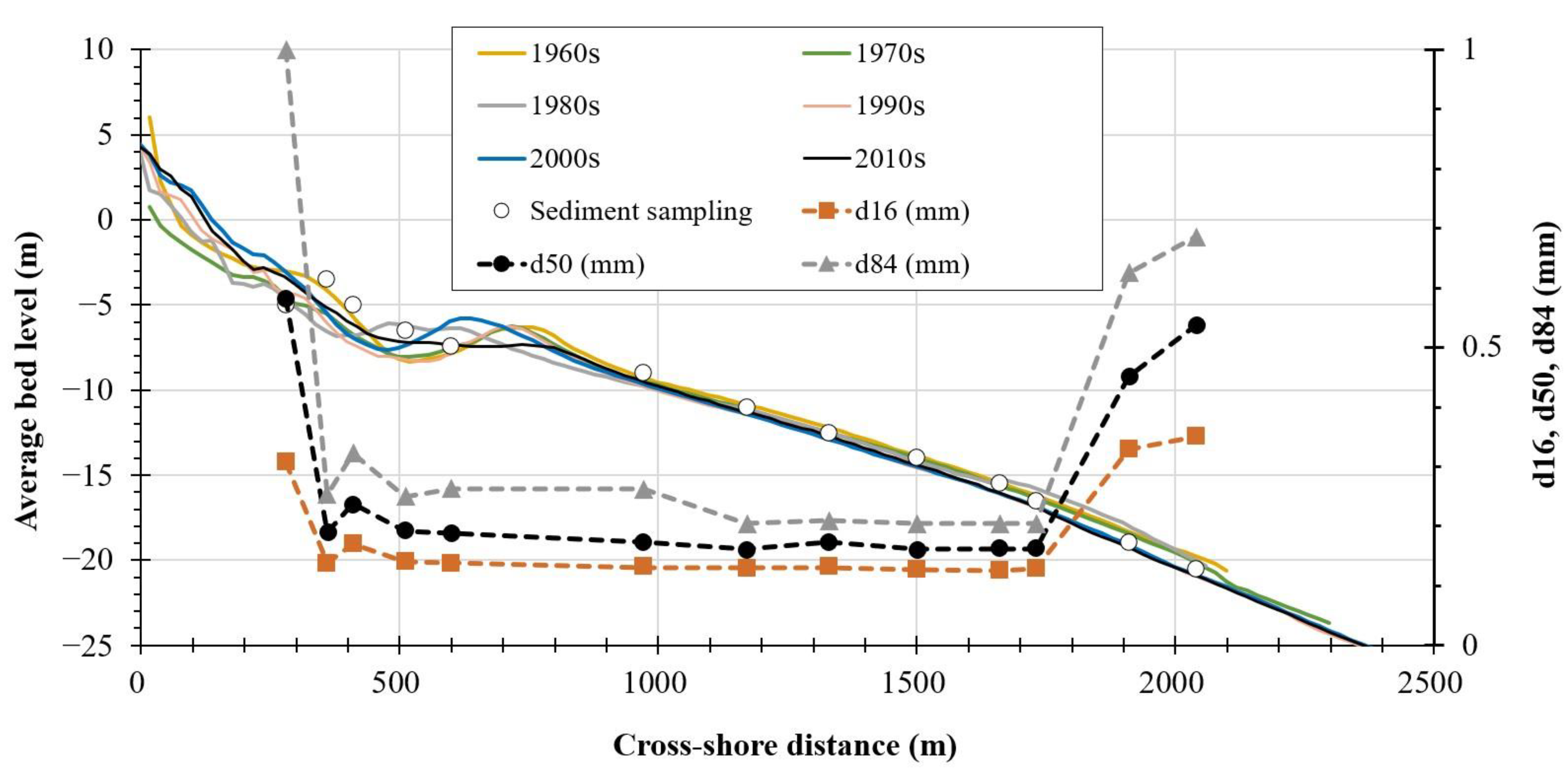 Jmse 11 00621 g015 Jmse 11 00621 g015