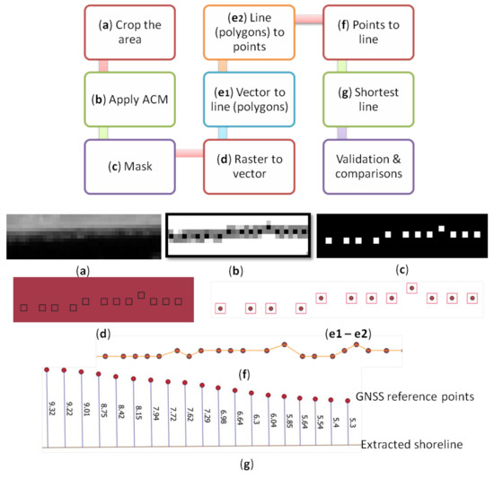 New Methodology for Shoreline Extraction Using Optical and Radar (SAR ...