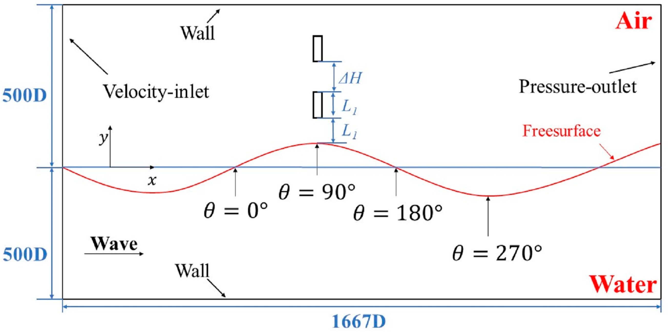 Jmse 11 00629 g001 Jmse 11 00629 g001