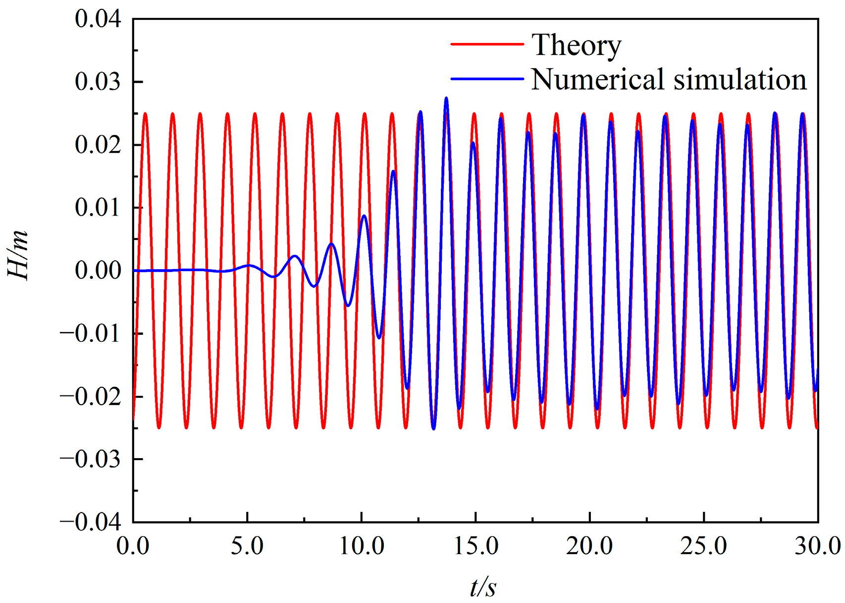 Jmse 11 00629 g004 Jmse 11 00629 g004