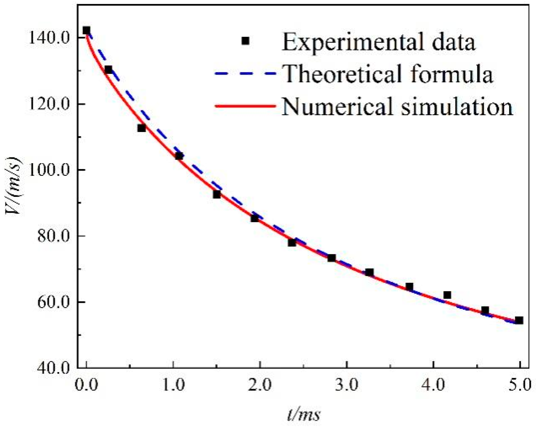 Jmse 11 00629 g005 Jmse 11 00629 g005