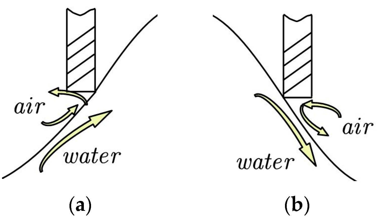 Jmse 11 00629 g012 Jmse 11 00629 g012
